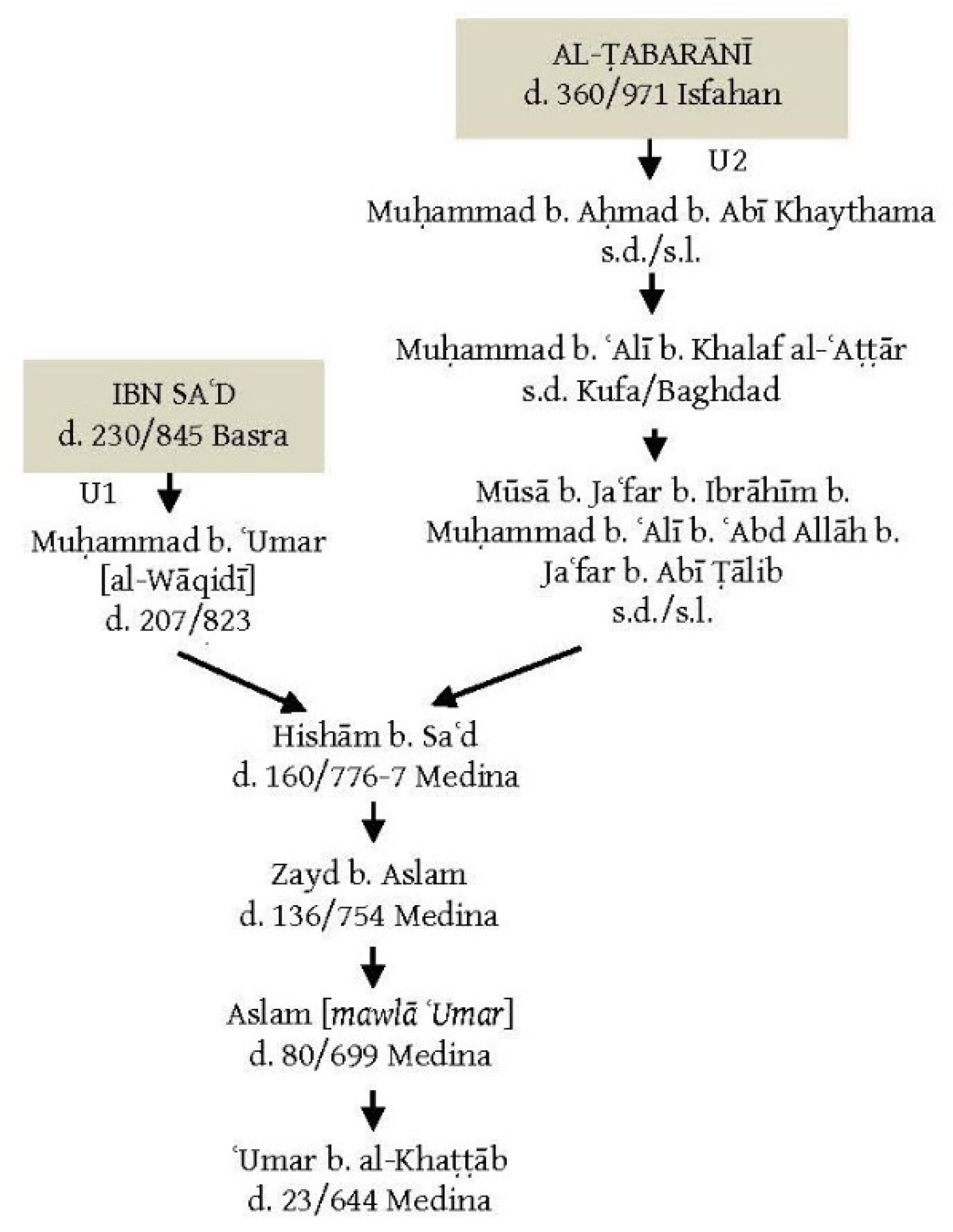 Religions 12 00579 g004