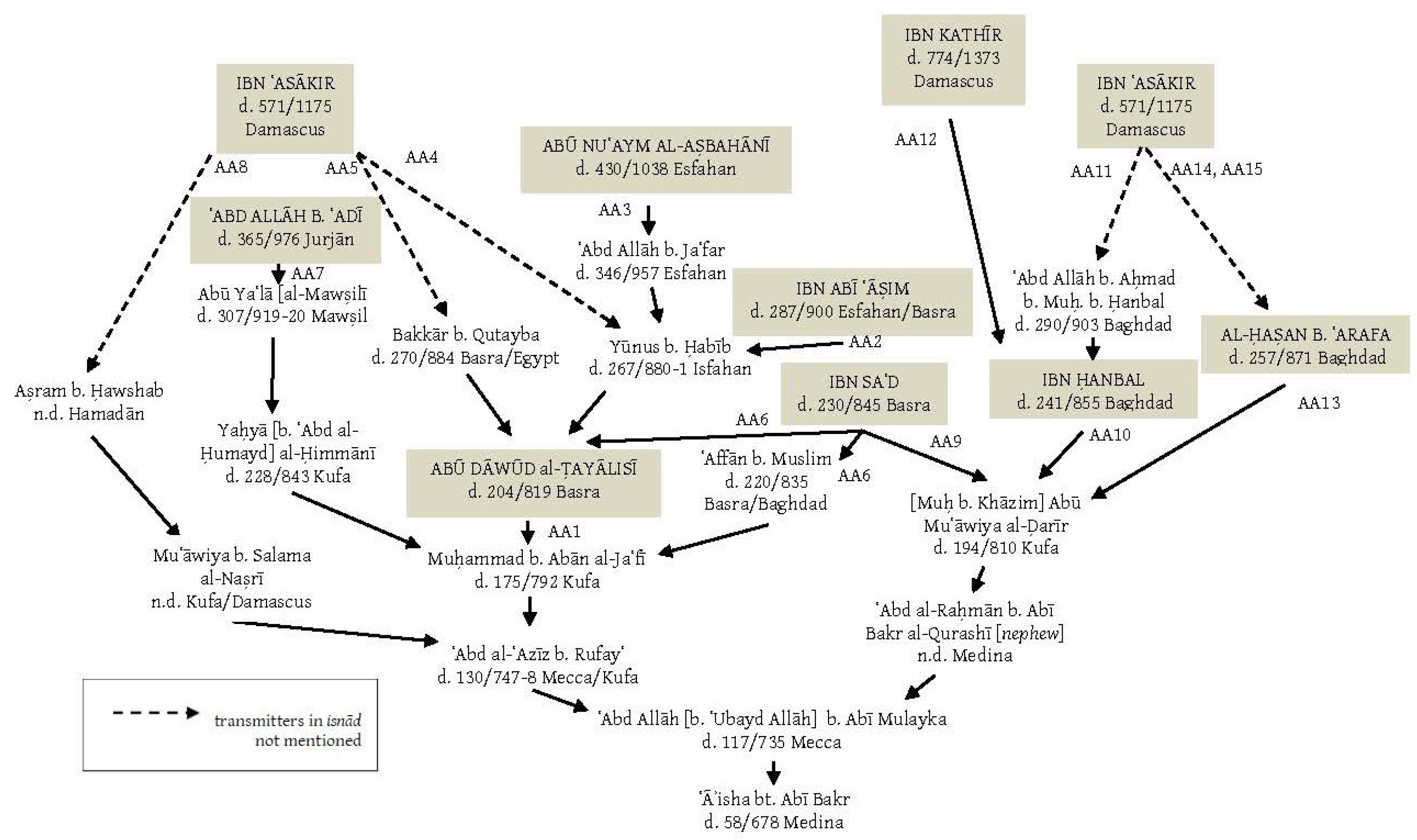 Religions 12 00579 g006