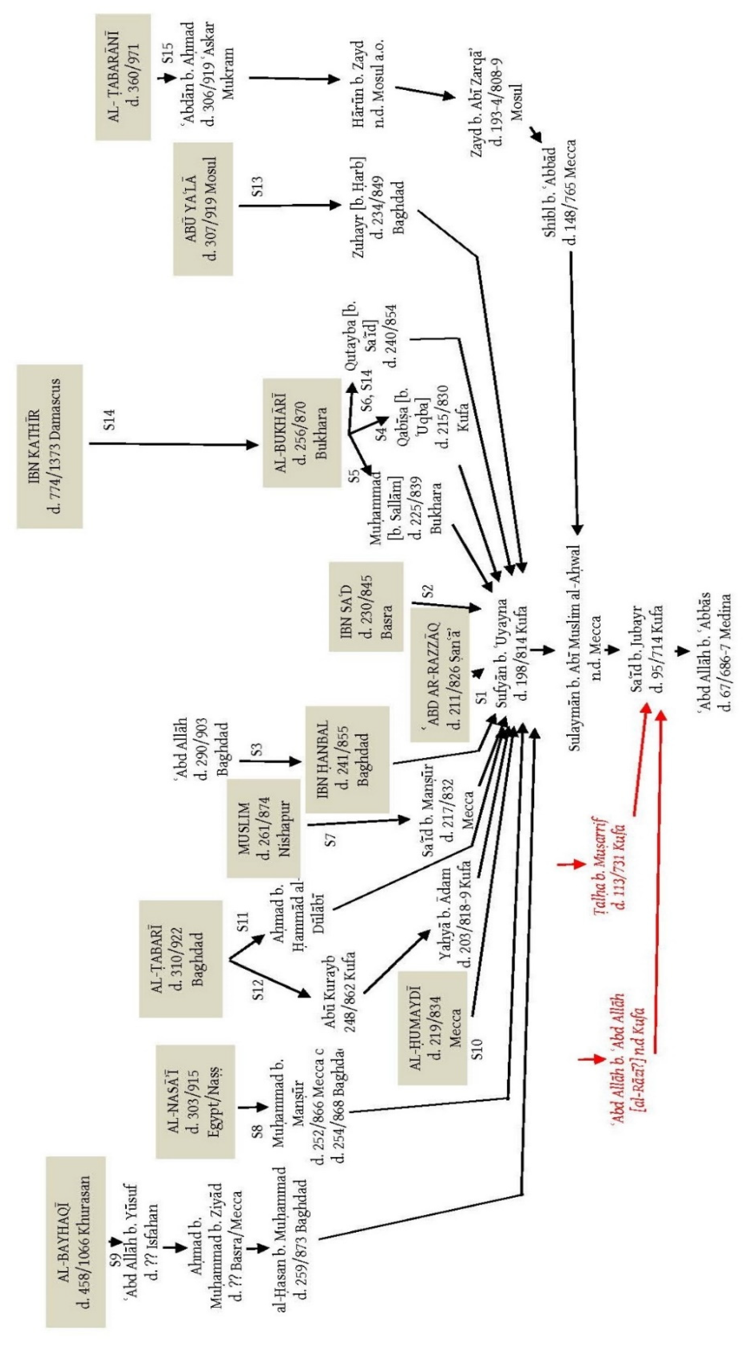 Religions 12 00579 g0a1a