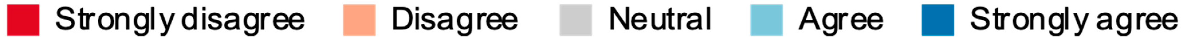 Religions 12 00592 g001 550