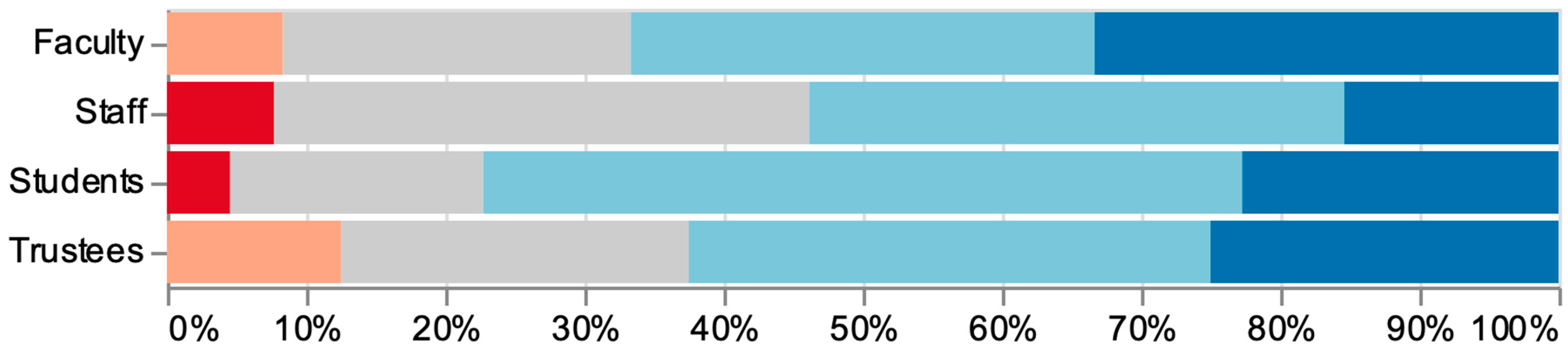 Religions 12 00592 g002 550