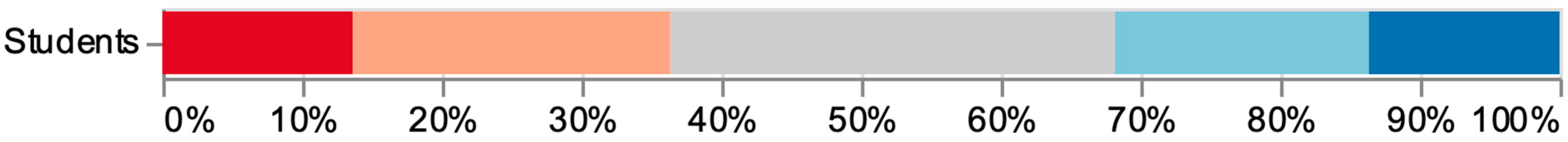 Religions 12 00592 g003 550
