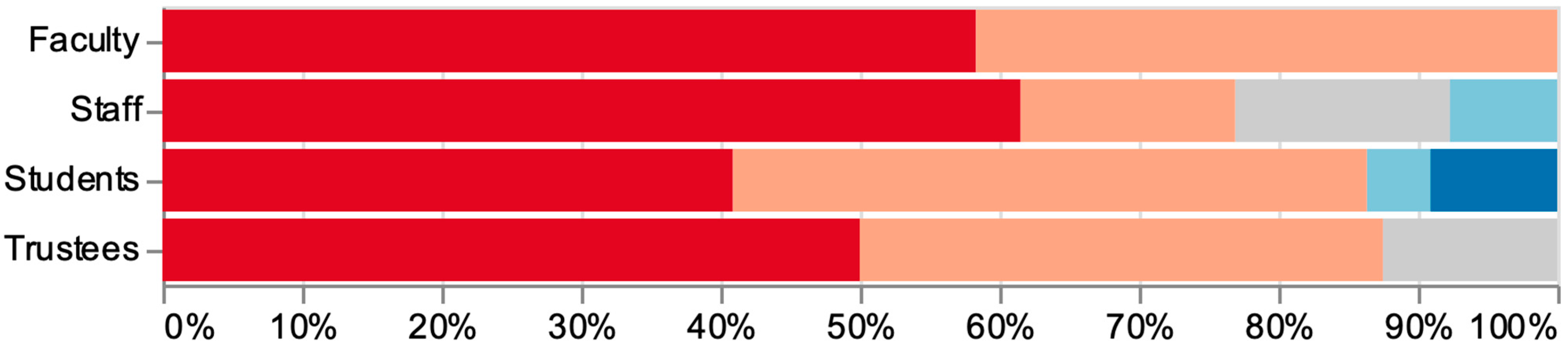 Religions 12 00592 g005 550