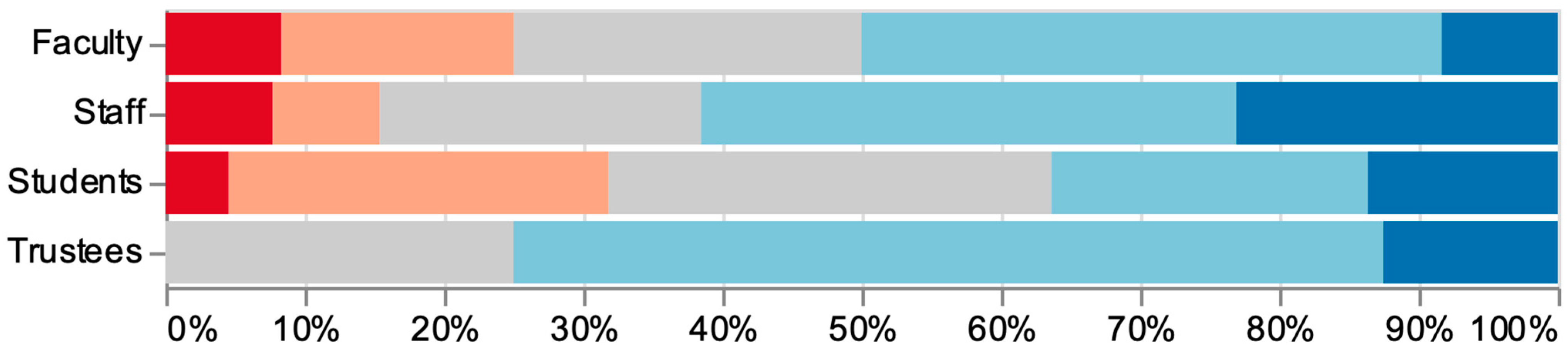 Religions 12 00592 g006 550