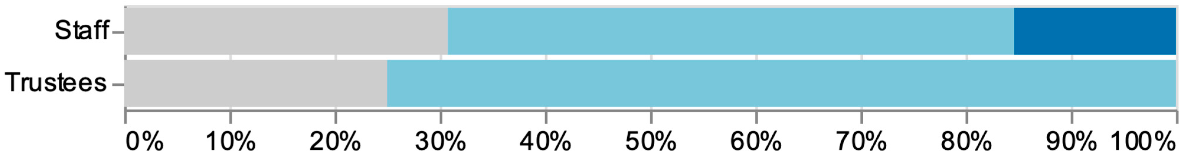 Religions 12 00592 g008 550