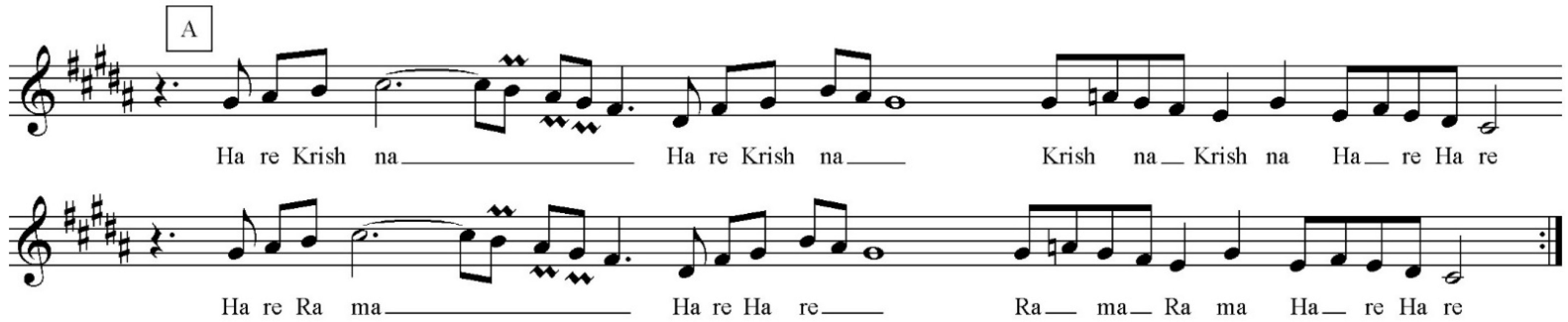 Religions 12 00600 g006 550