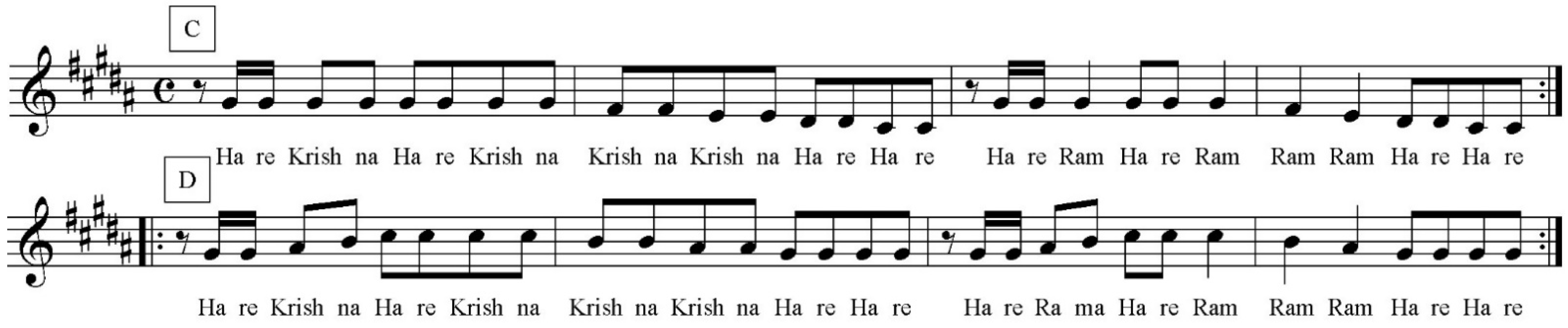 Religions 12 00600 g008 550