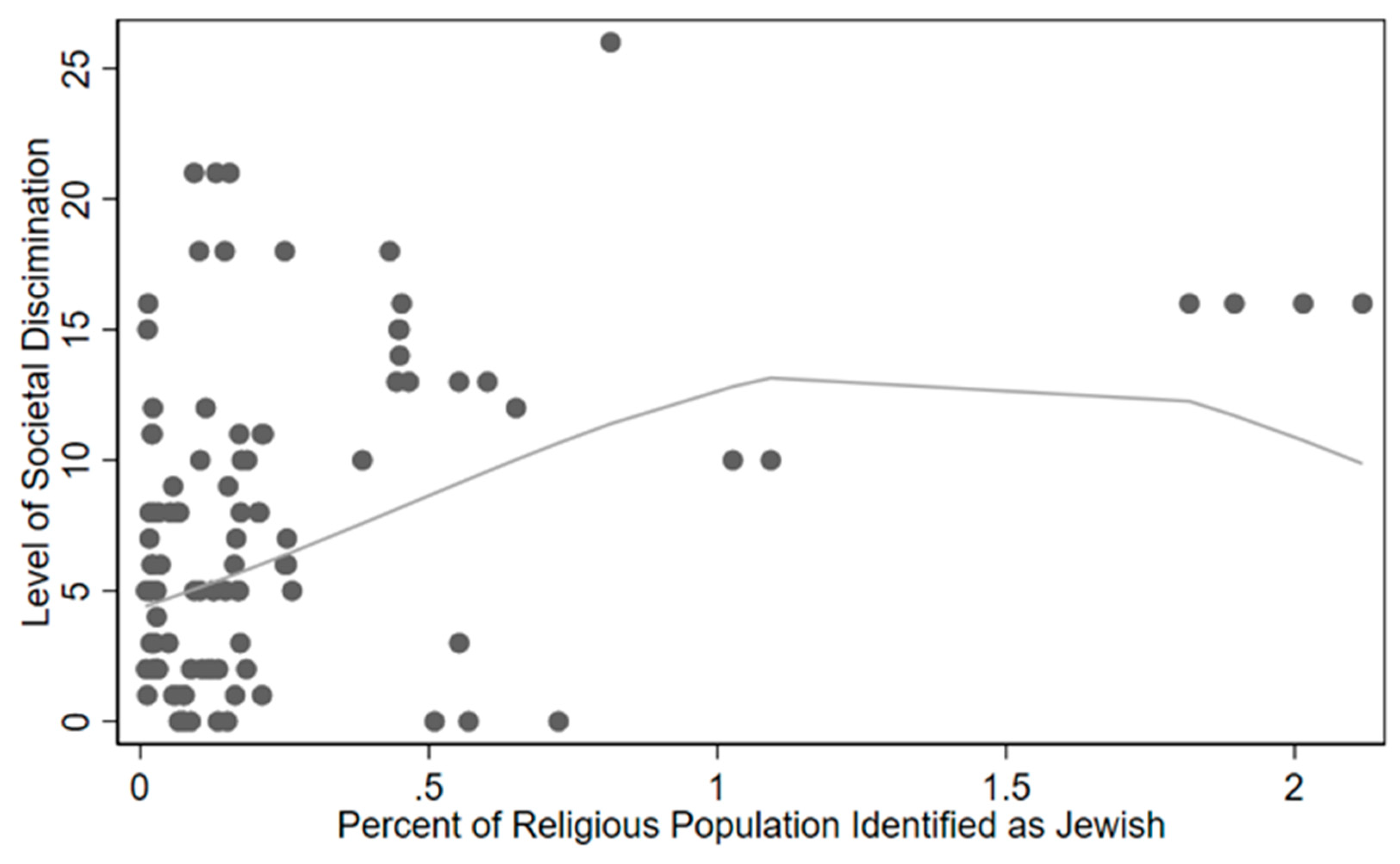 Religions 12 00611 g002 550