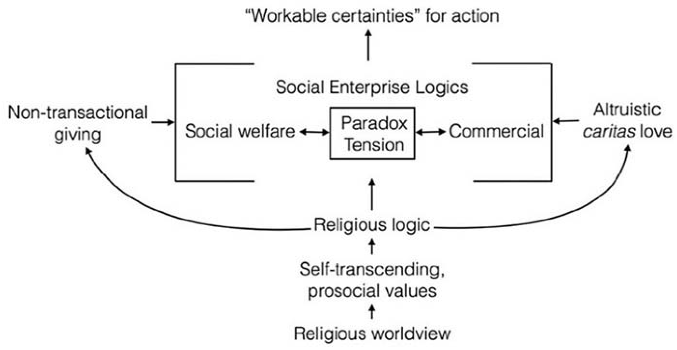 Religions 12 00655 g002 550
