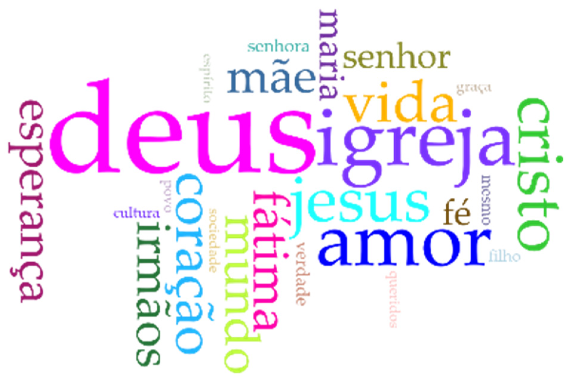 Religions 12 00671 g004 550