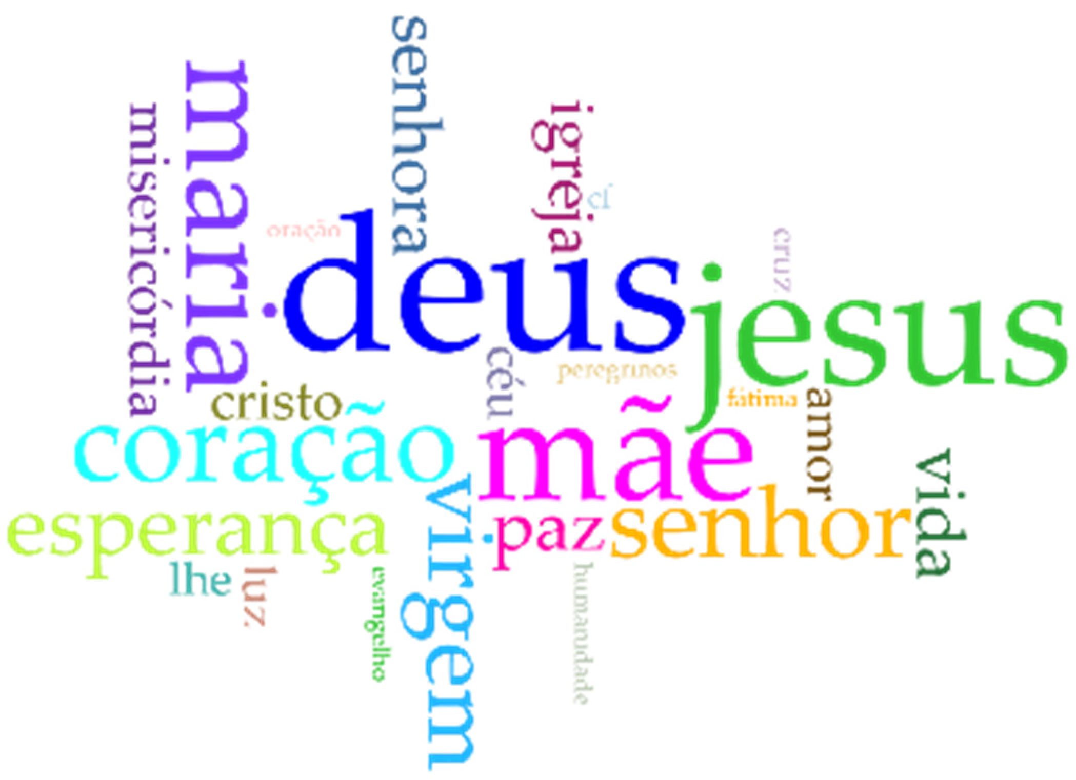 Religions 12 00671 g005 550