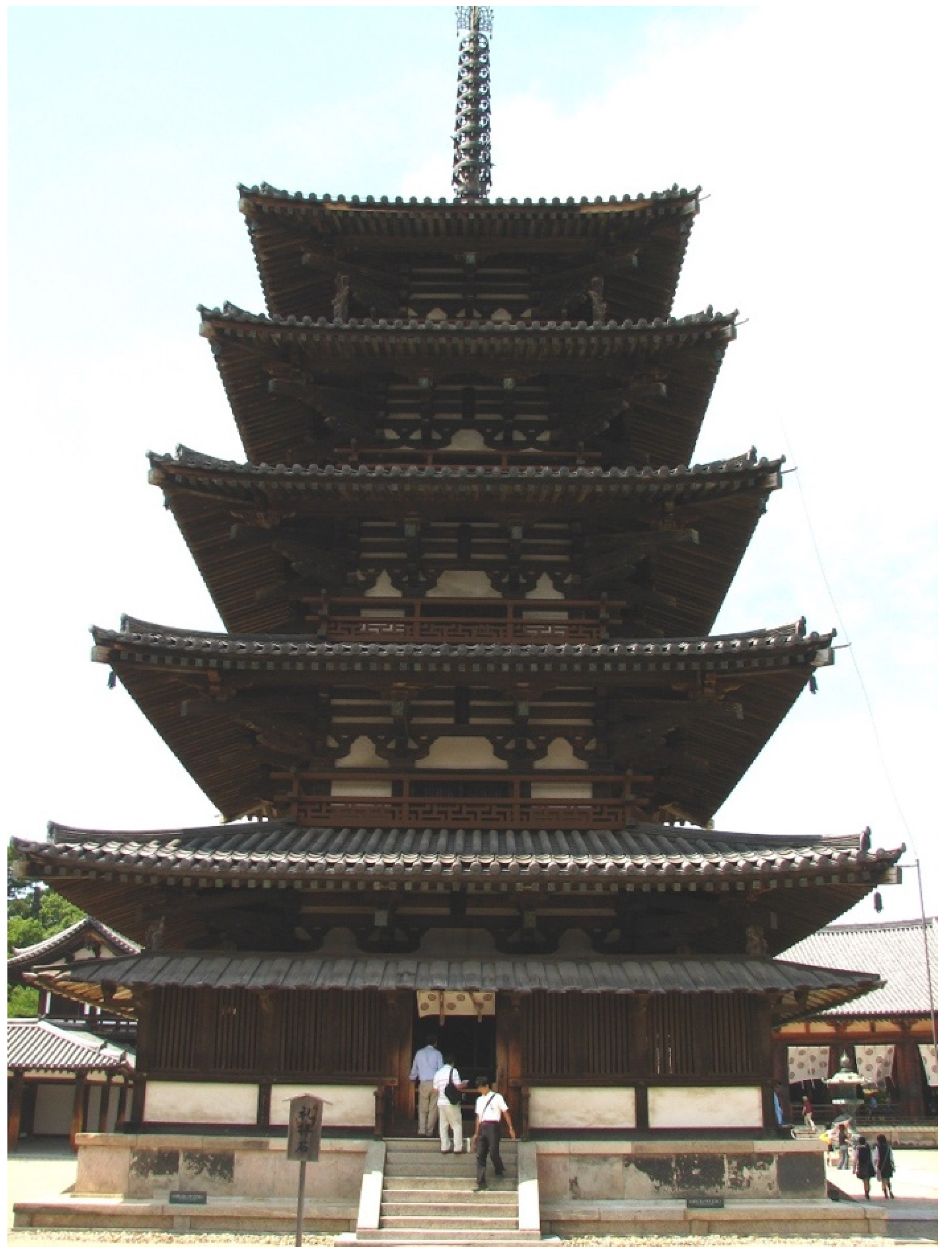 Religions 12 00690 g014 550