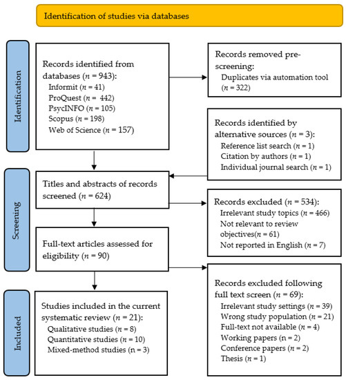 Respect for Religiosity: Review of Faith Integration in Health and 