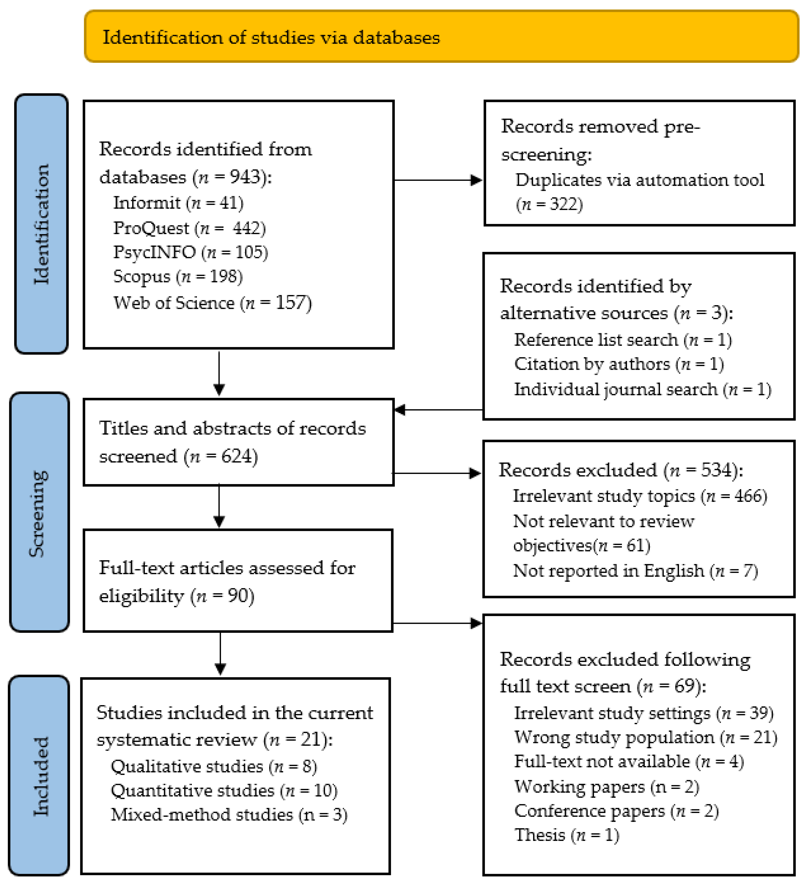 Religions 12 00692 g001 550
