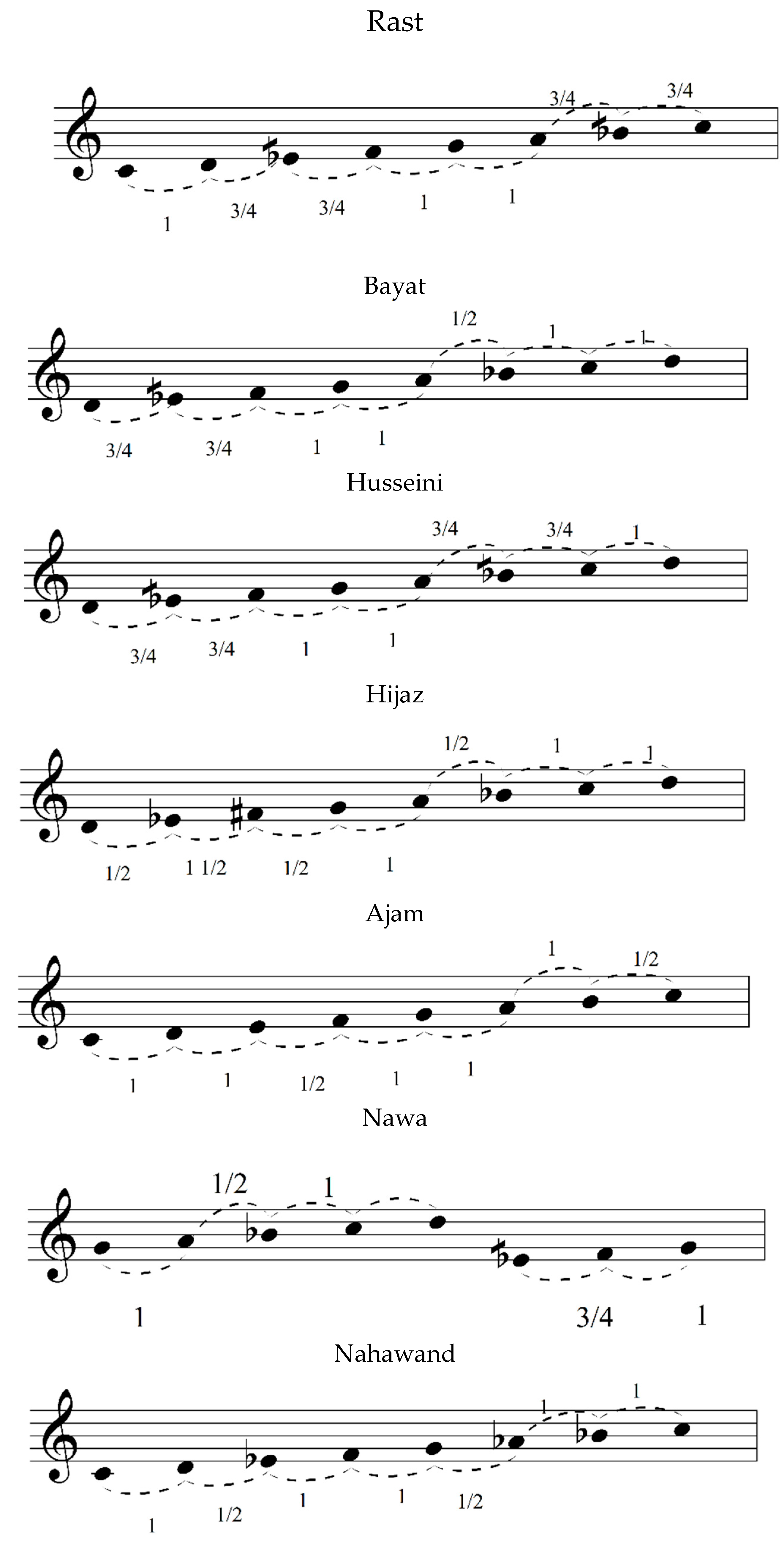 Religions 12 00700 g001a