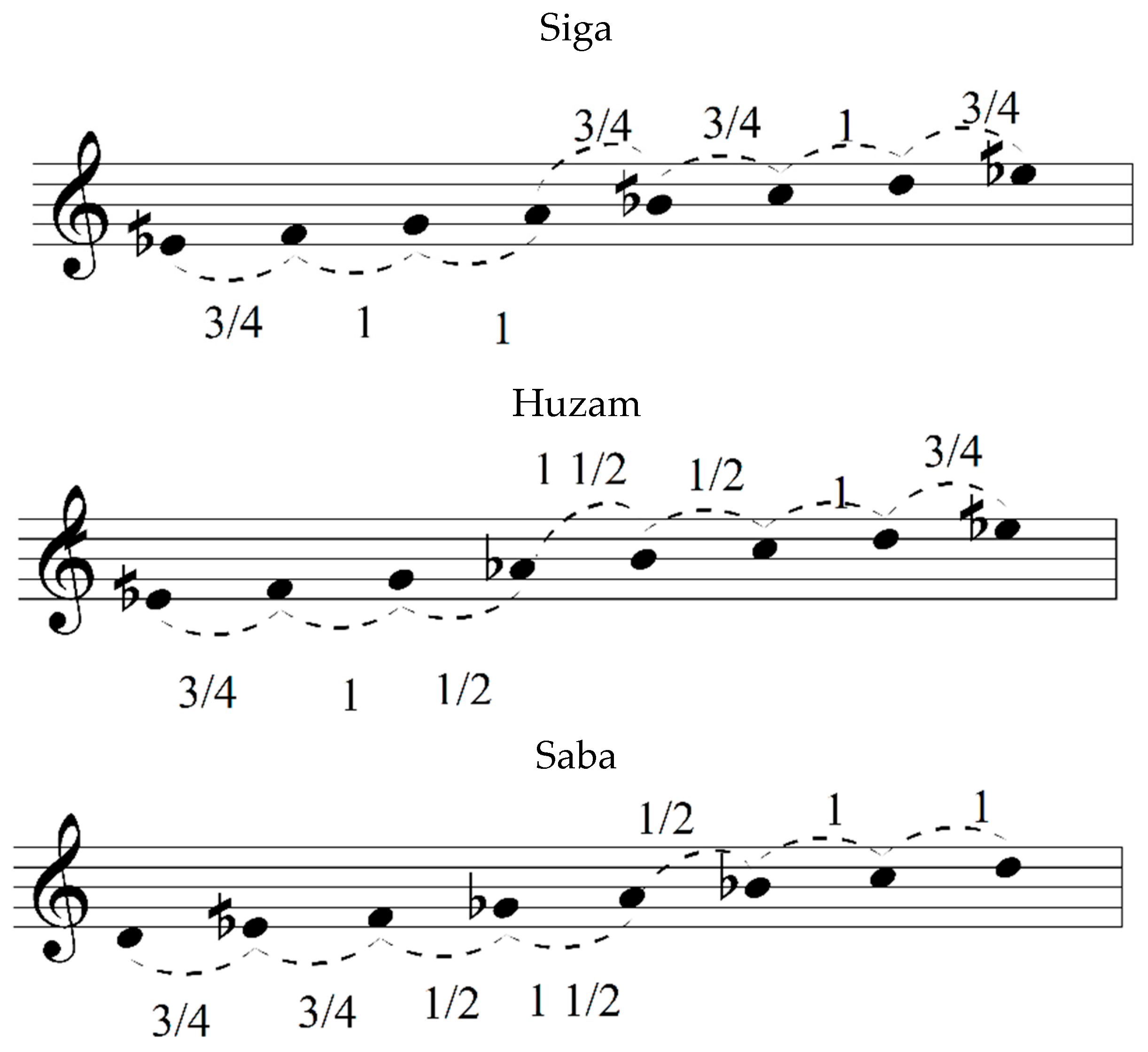 Religions 12 00700 g001b