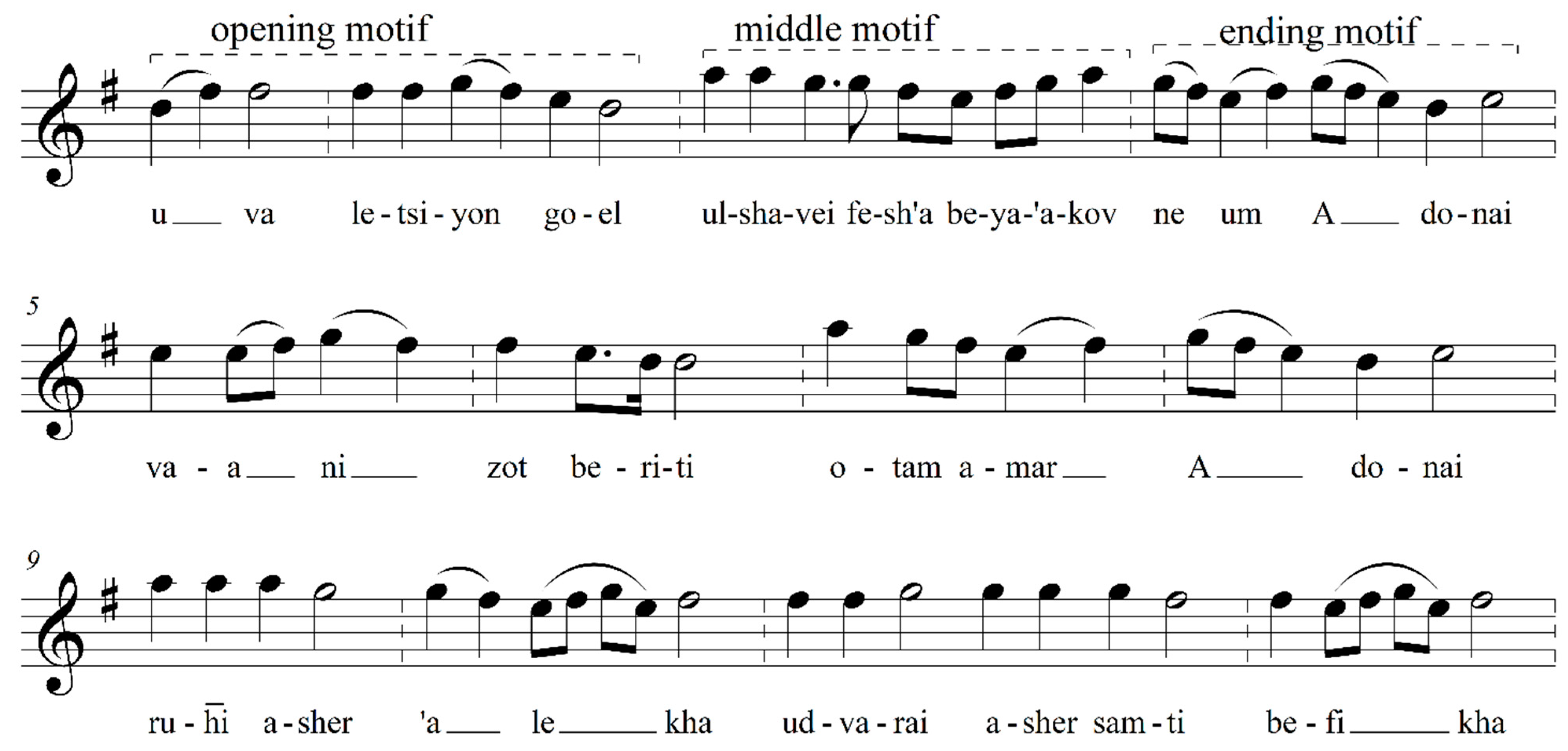 Religions 12 00700 g004
