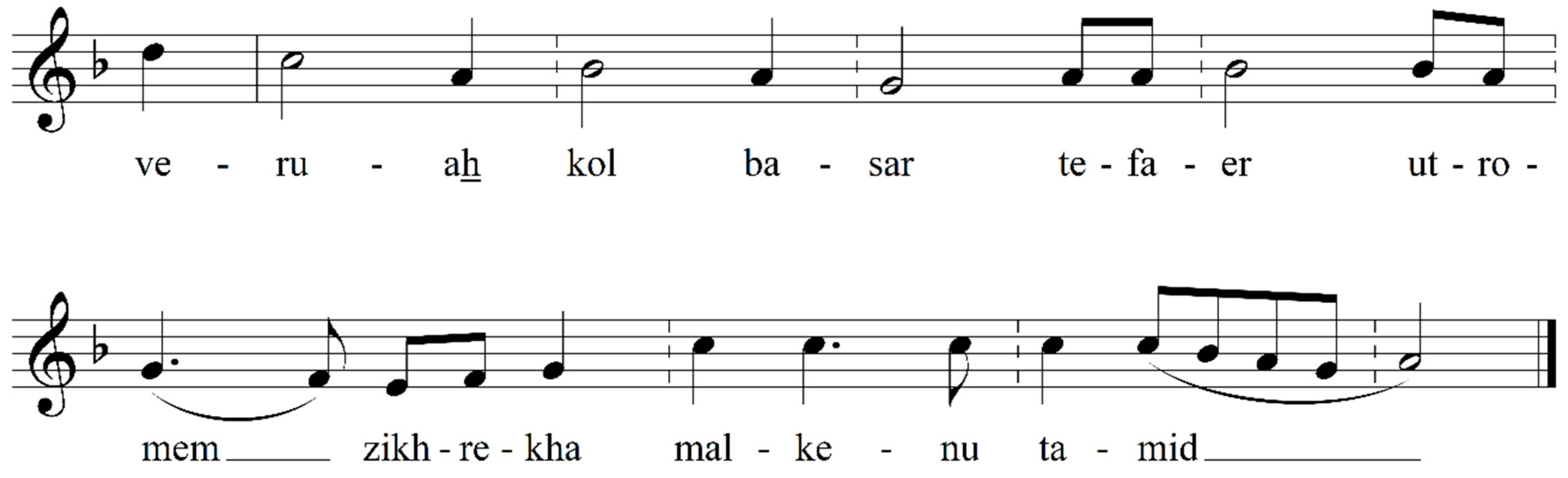 Religions 12 00700 g006