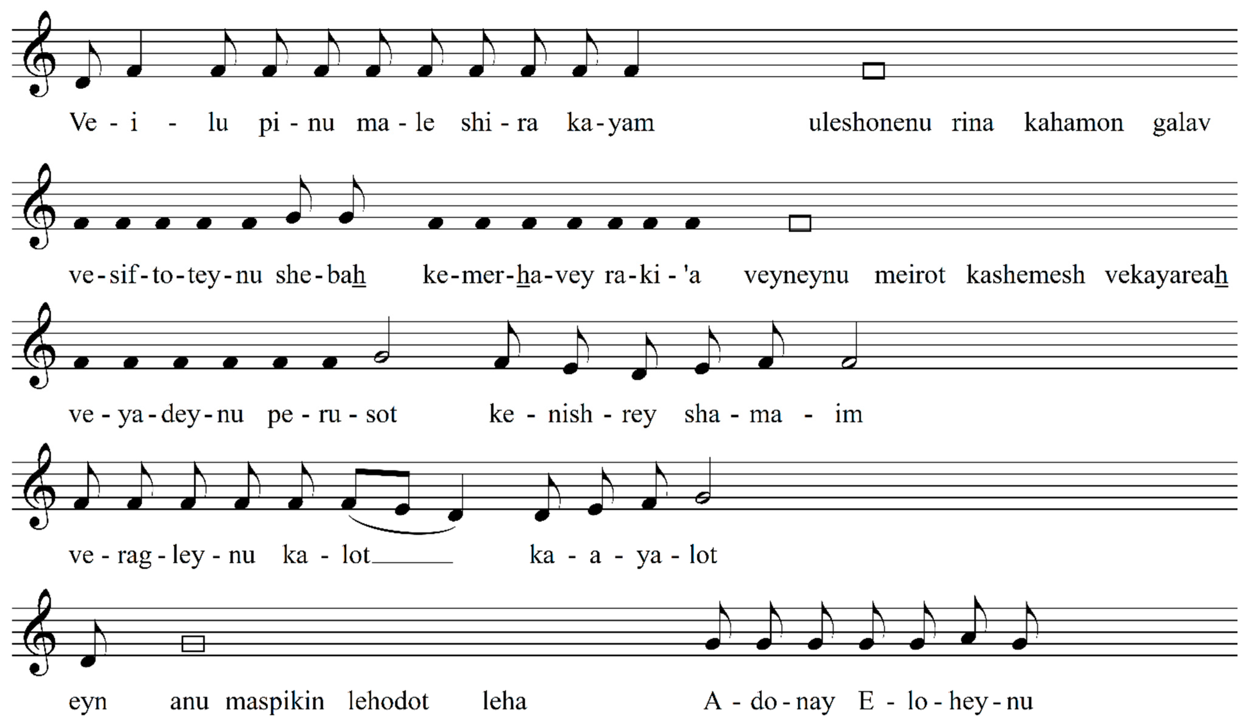 Religions 12 00700 g007