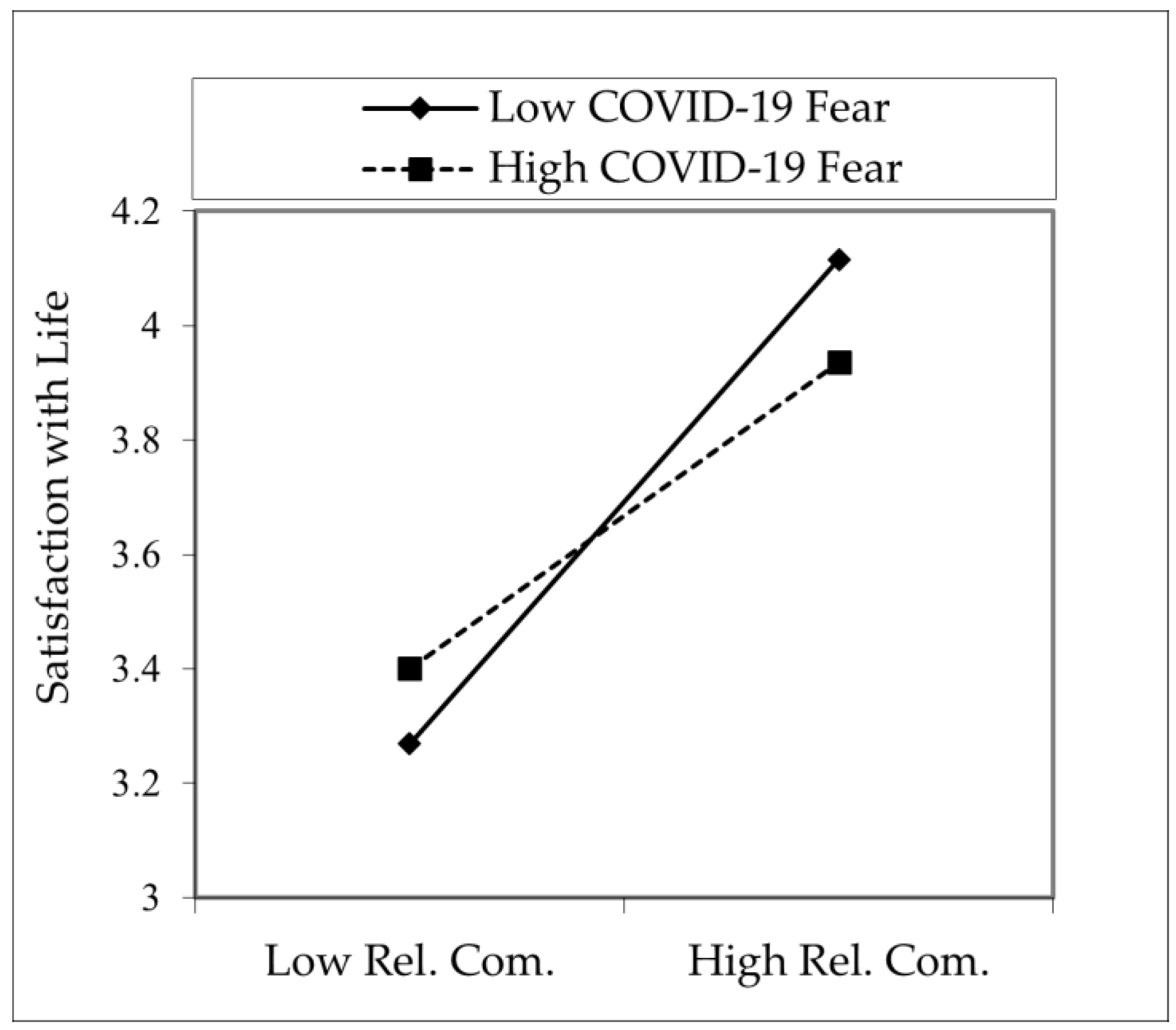 Religions 12 00701 g002 Religions 12 00701 g002