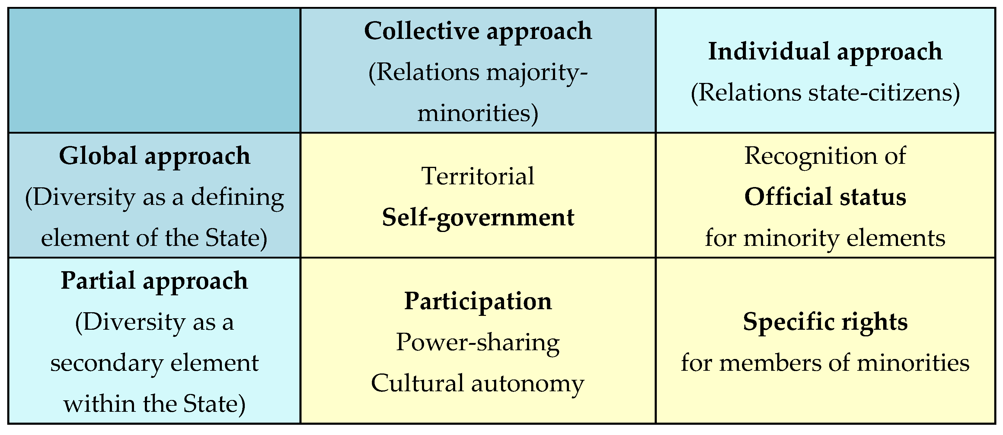 Religions Free FullText Protecting Linguistic and Religious