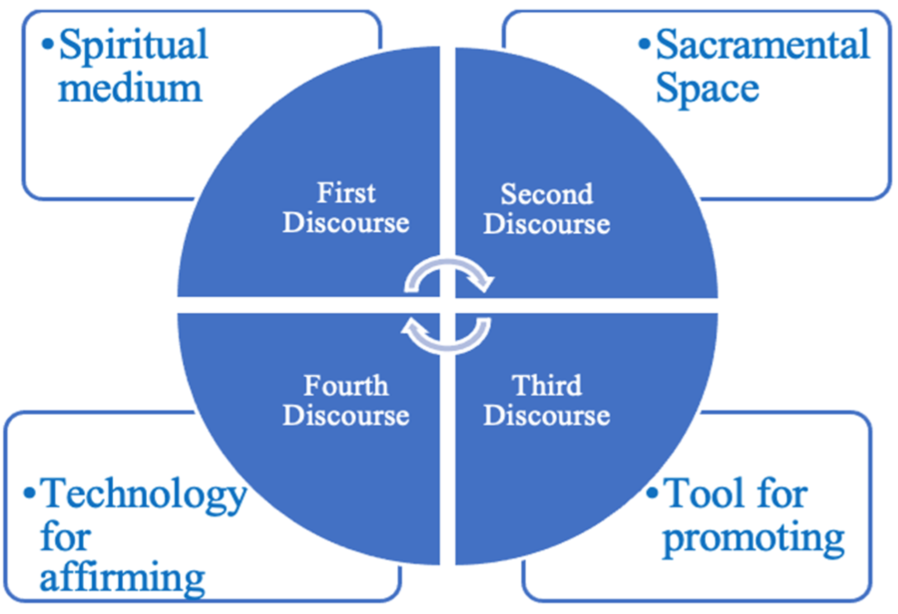 Religions 12 00736 g001