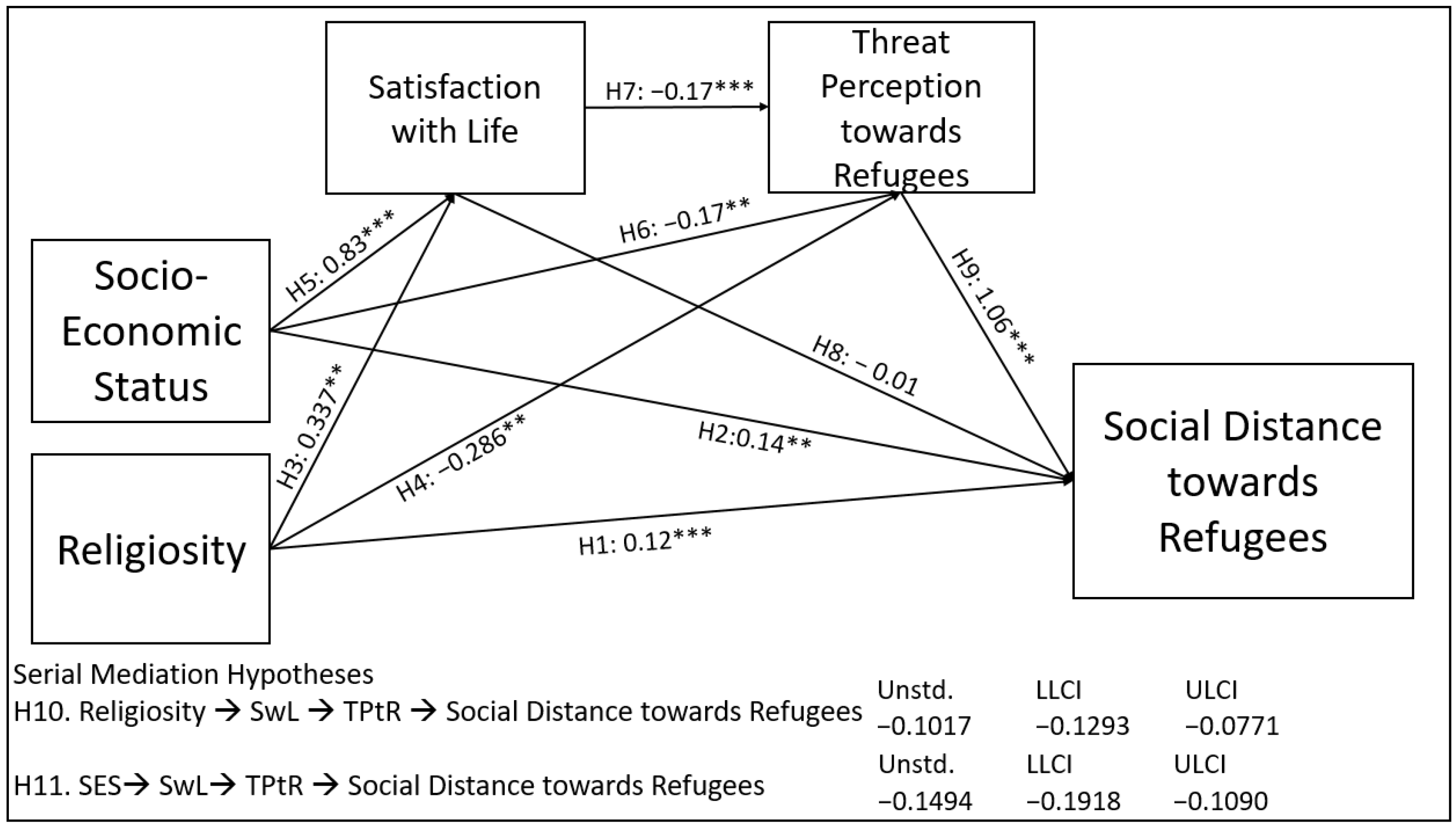 Religions 12 00737 g002