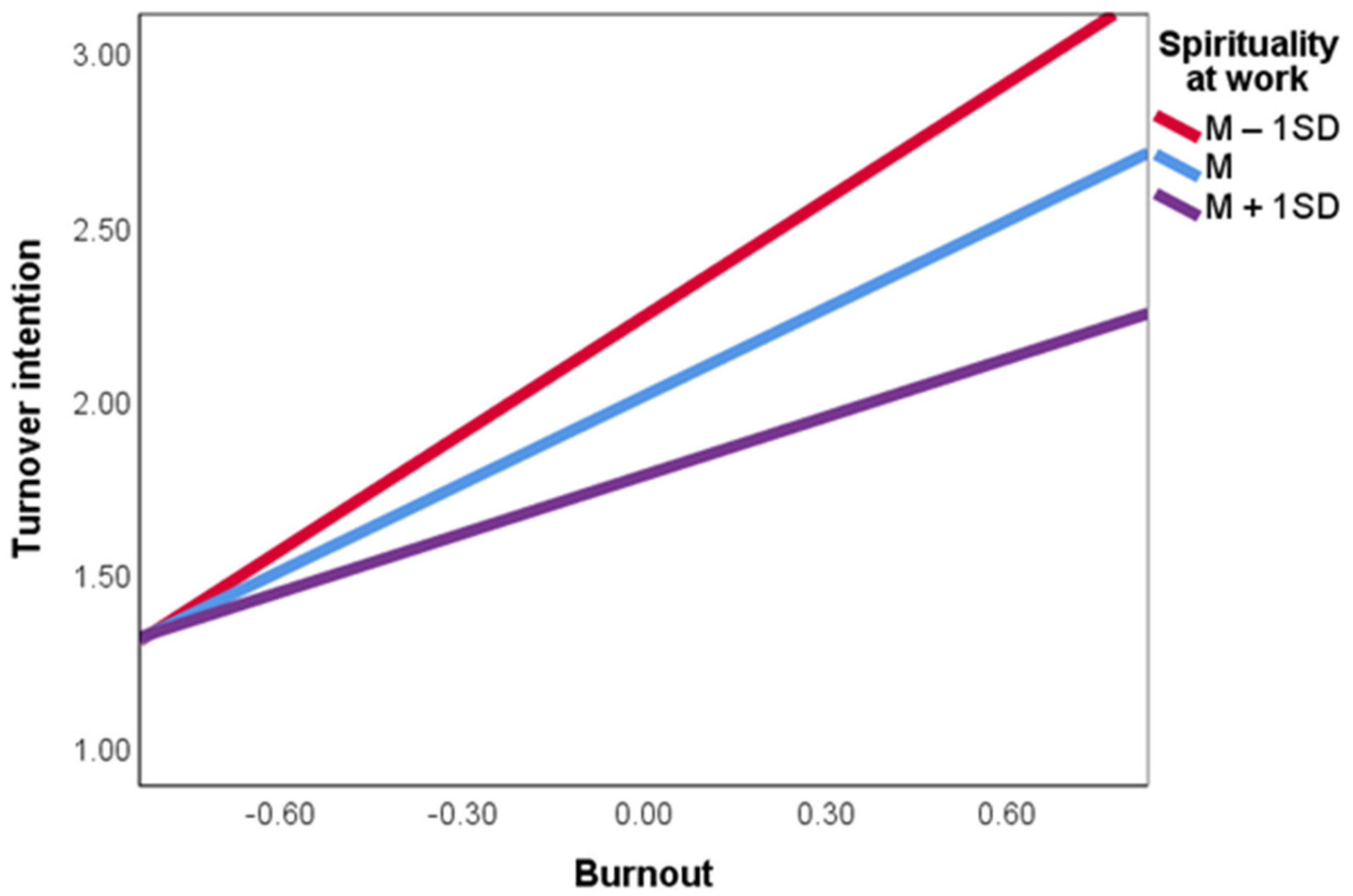 Religions 12 00781 g003