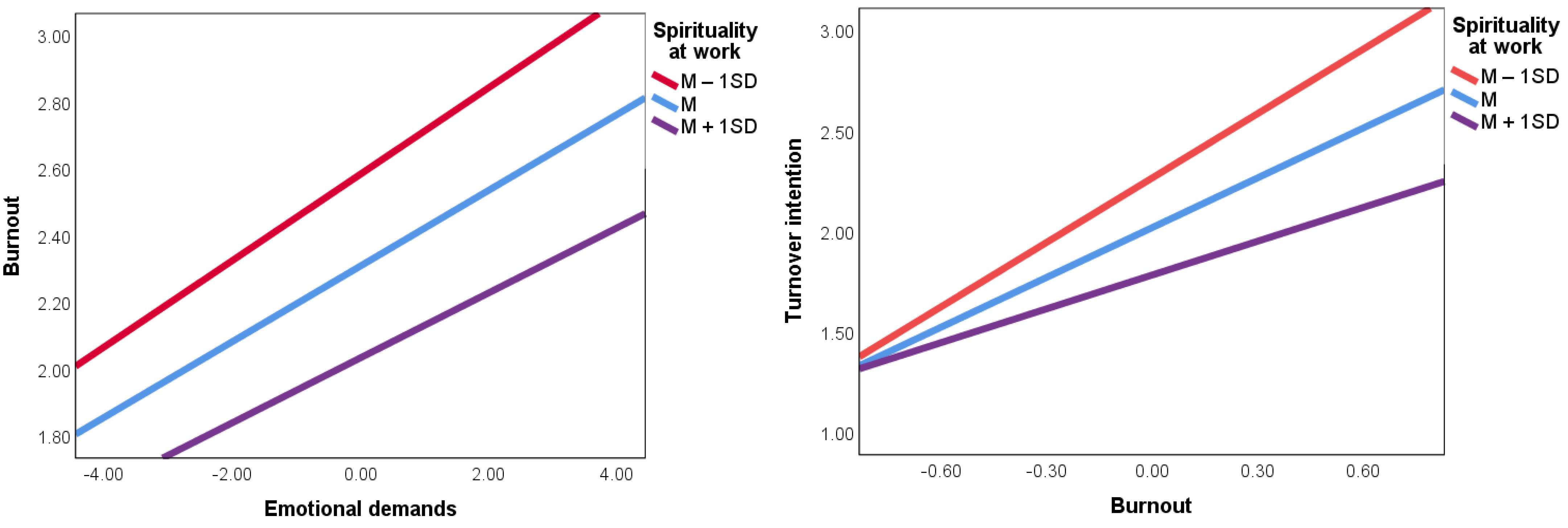 Religions 12 00781 g004