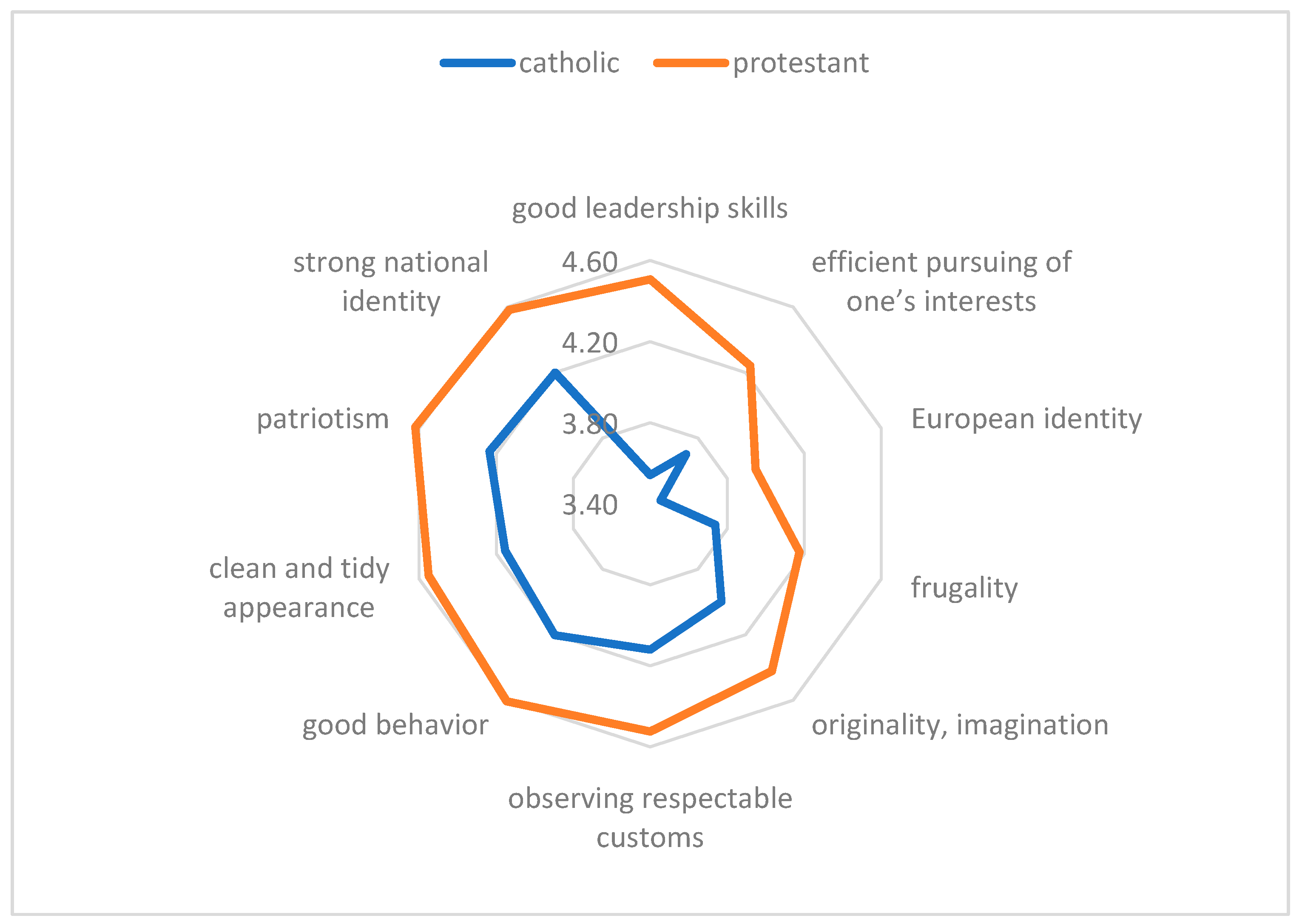 Religions 12 00805 g002 Religions 12 00805 g002