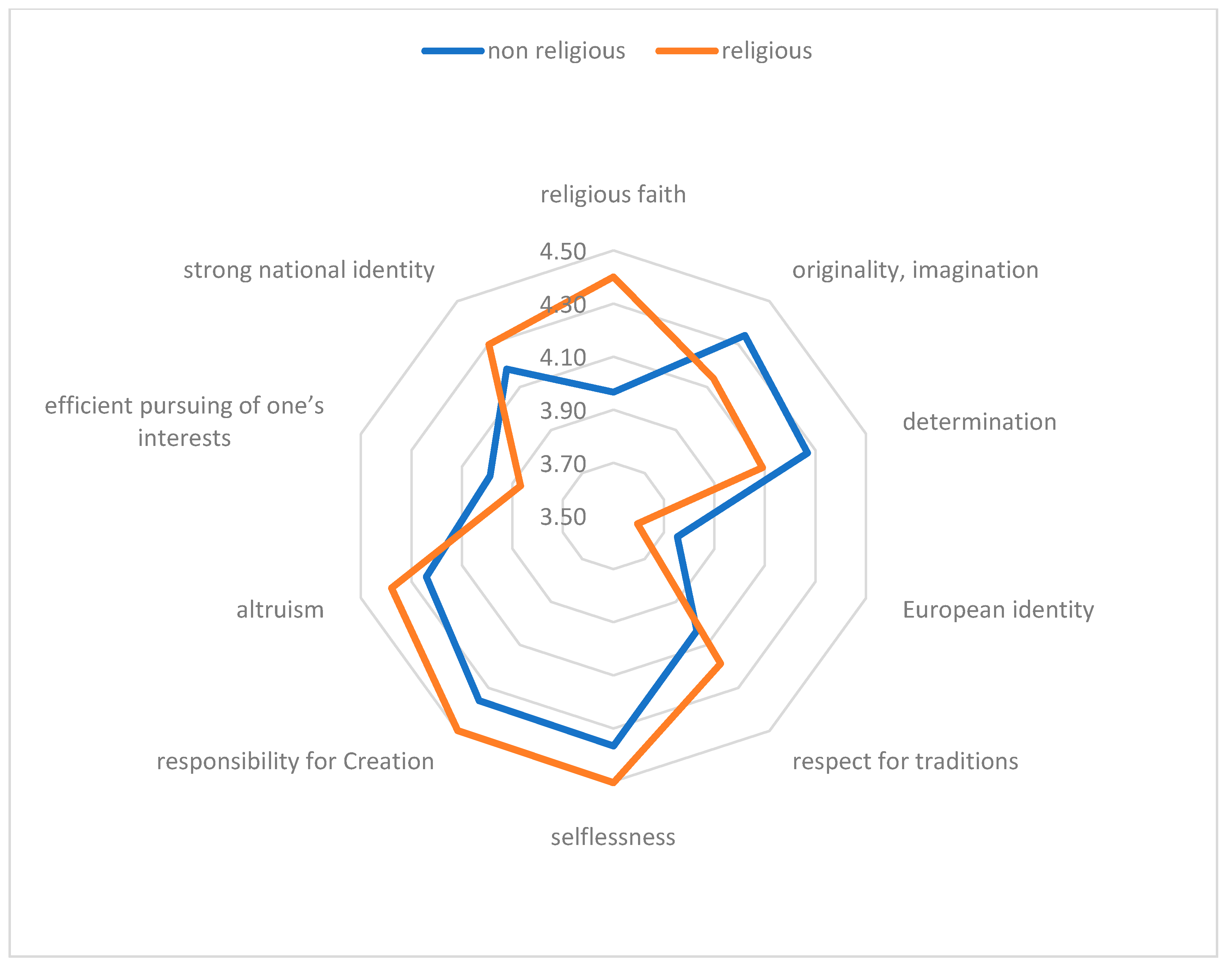 Religions 12 00805 g003 Religions 12 00805 g003