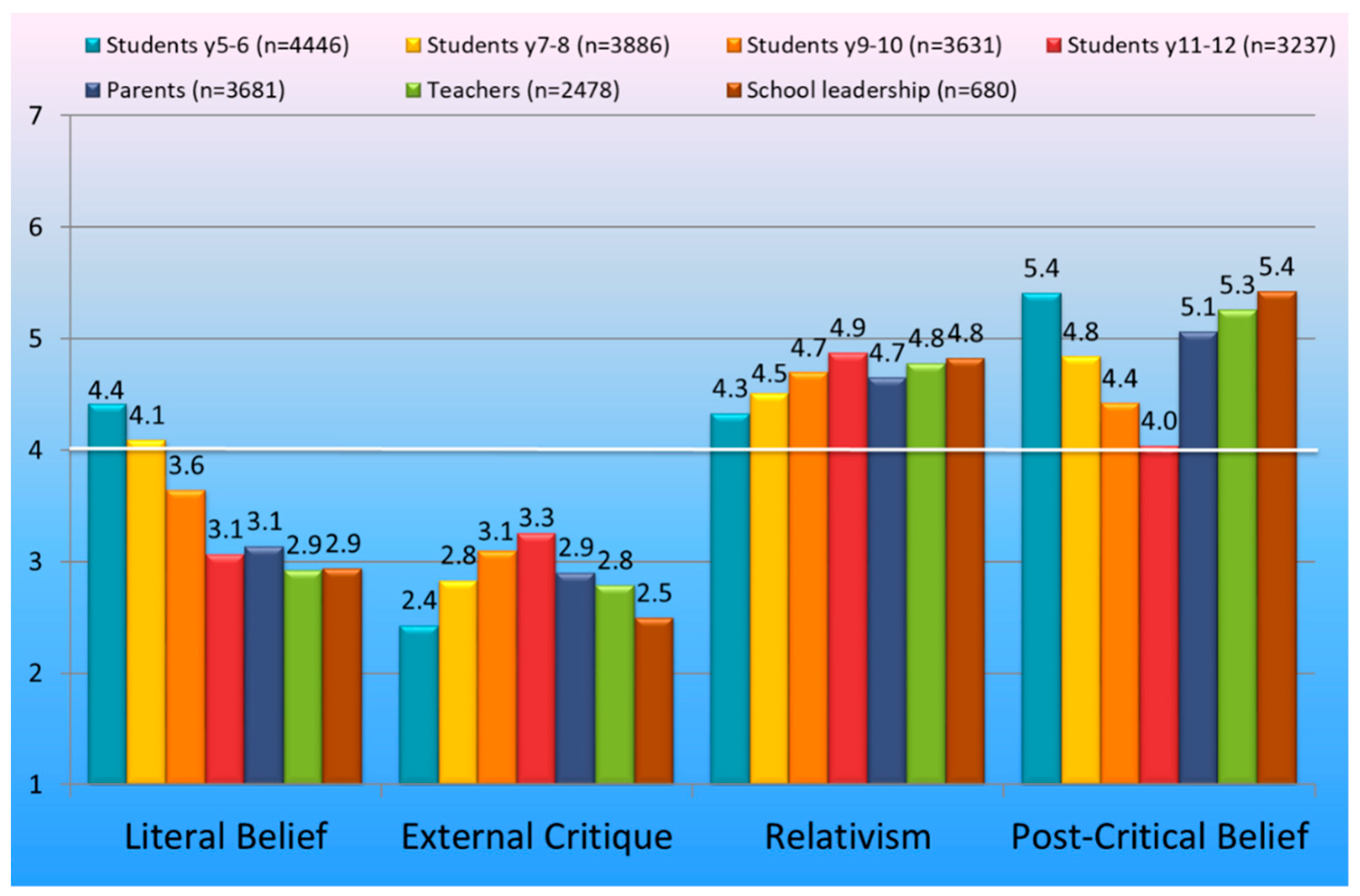 Religions 12 00810 g002 550