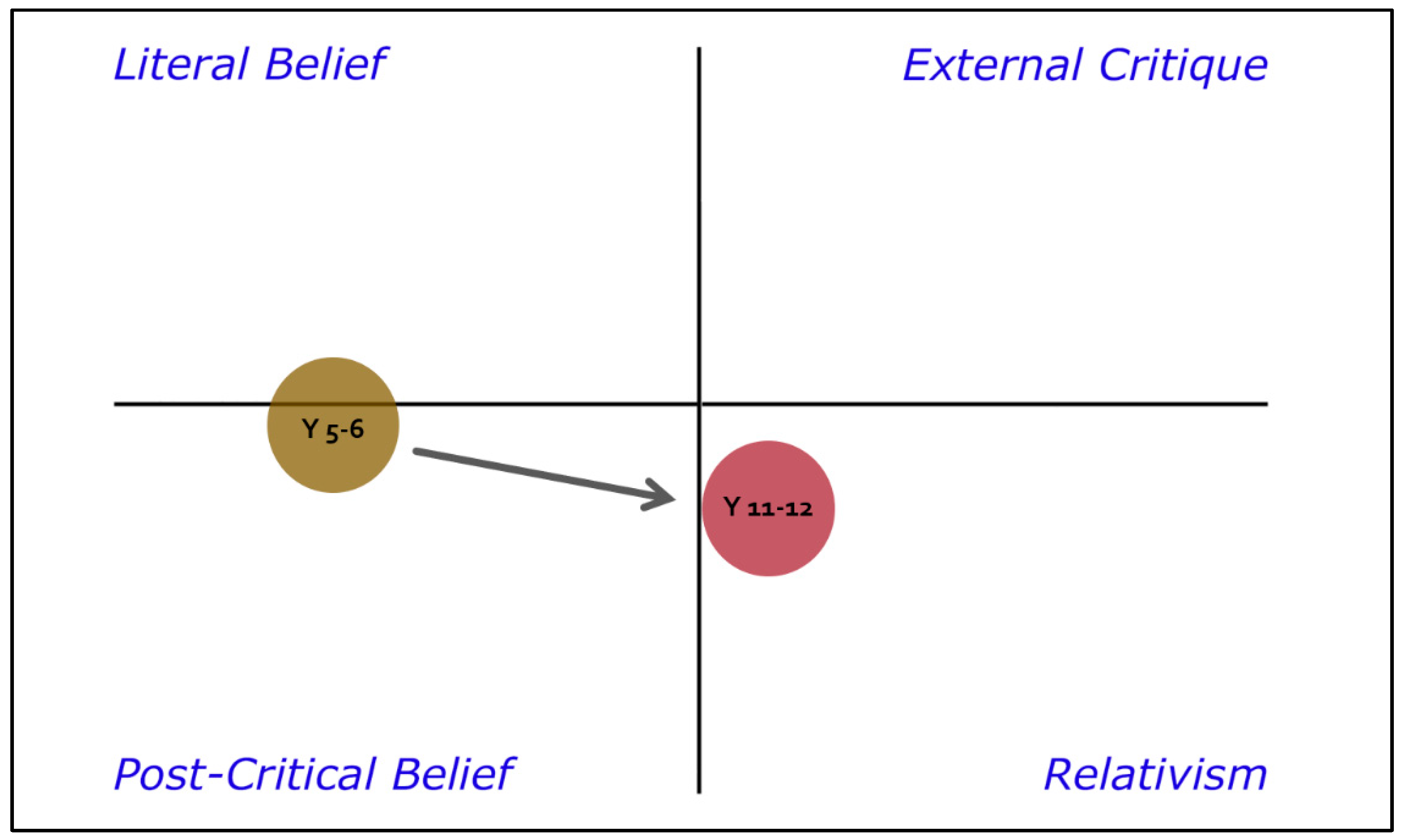 Religions 12 00810 g003 550
