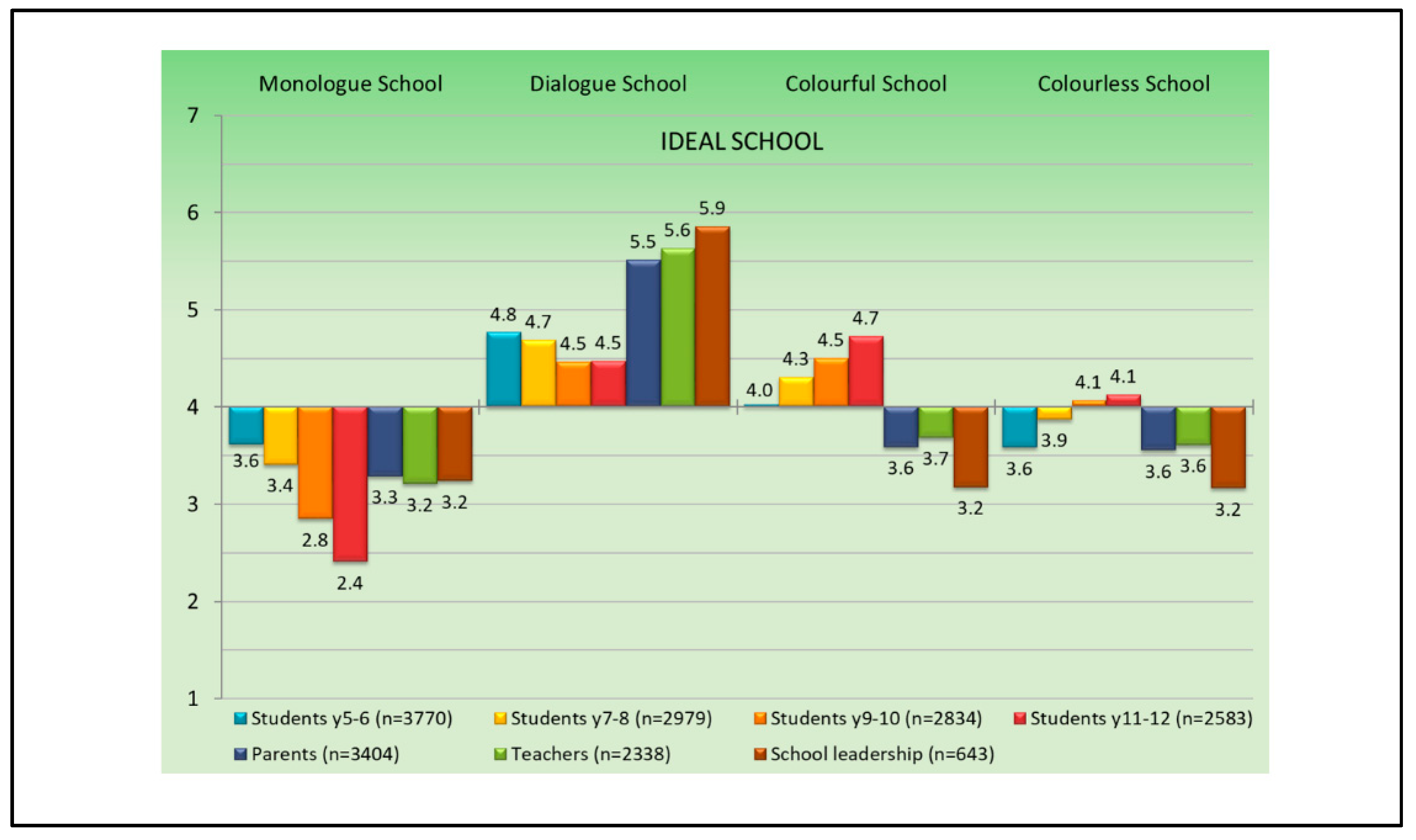 Religions 12 00810 g005 550
