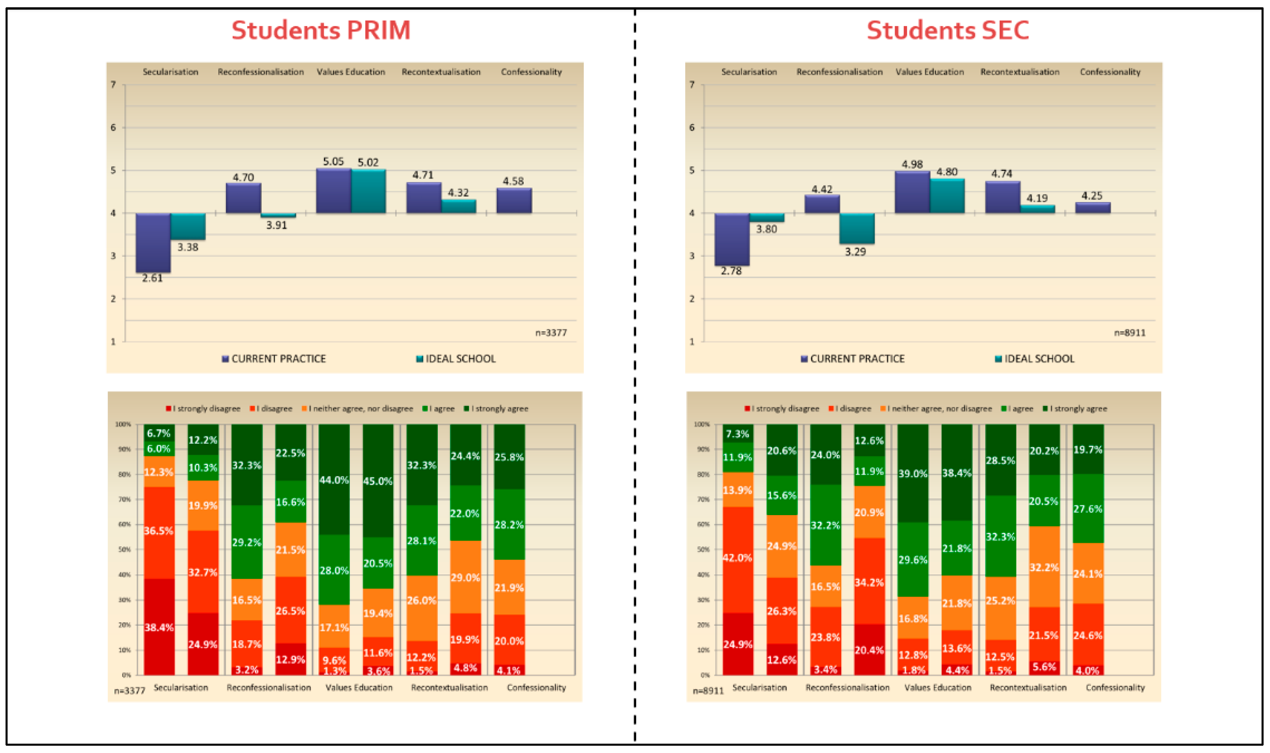 Religions 12 00810 g006 550