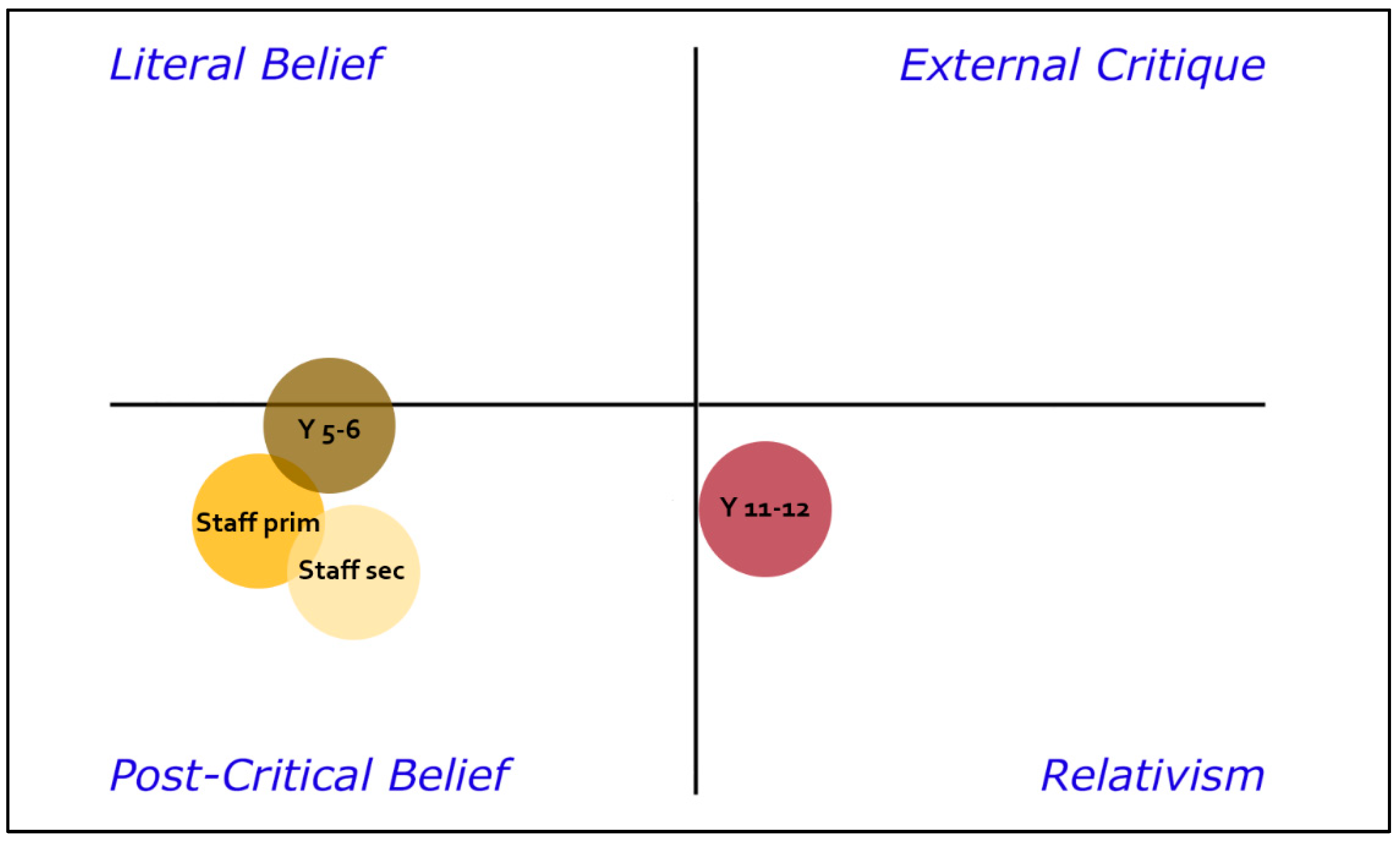 Religions 12 00810 g007 550