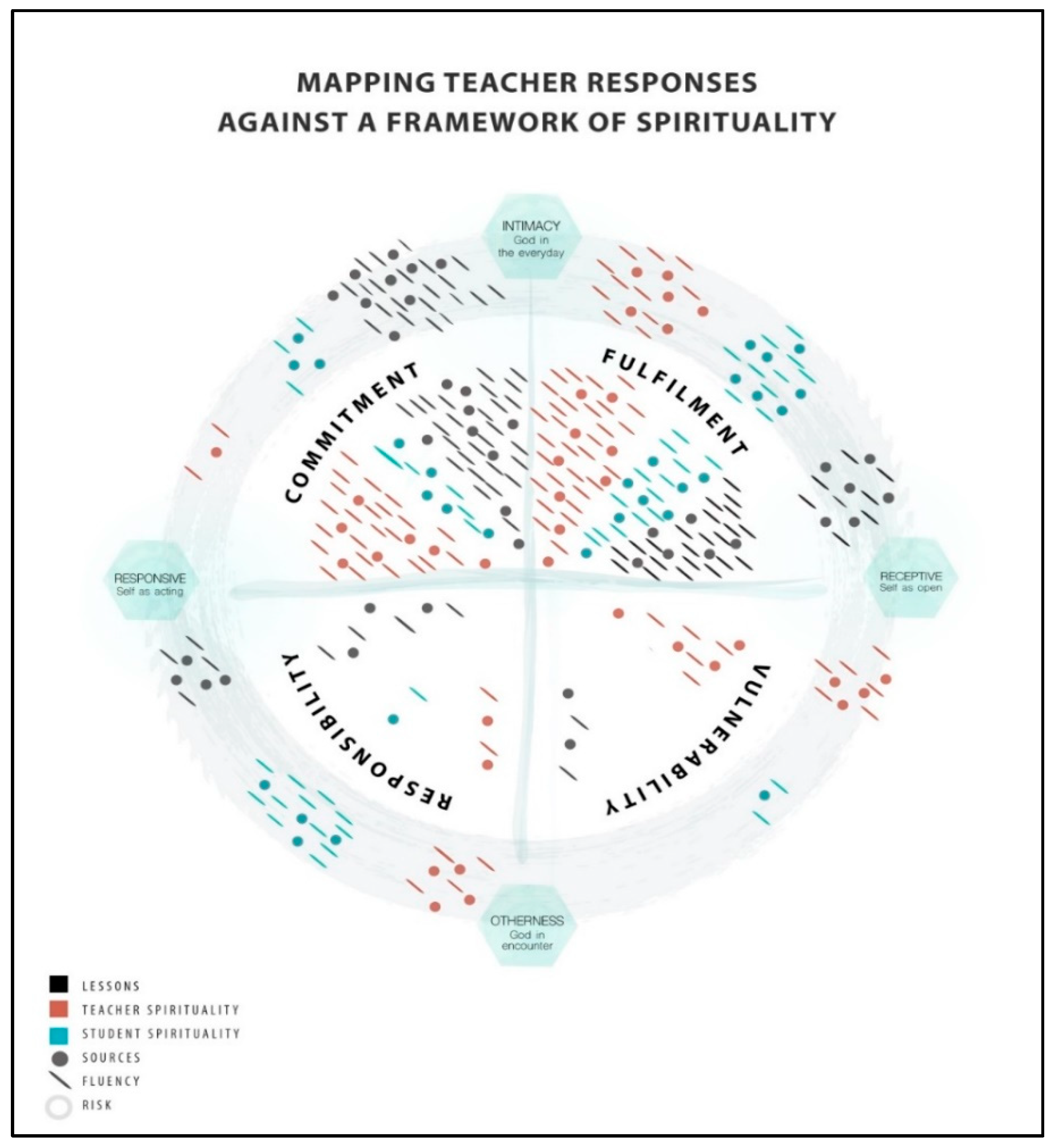 Religions 12 00810 g009 550