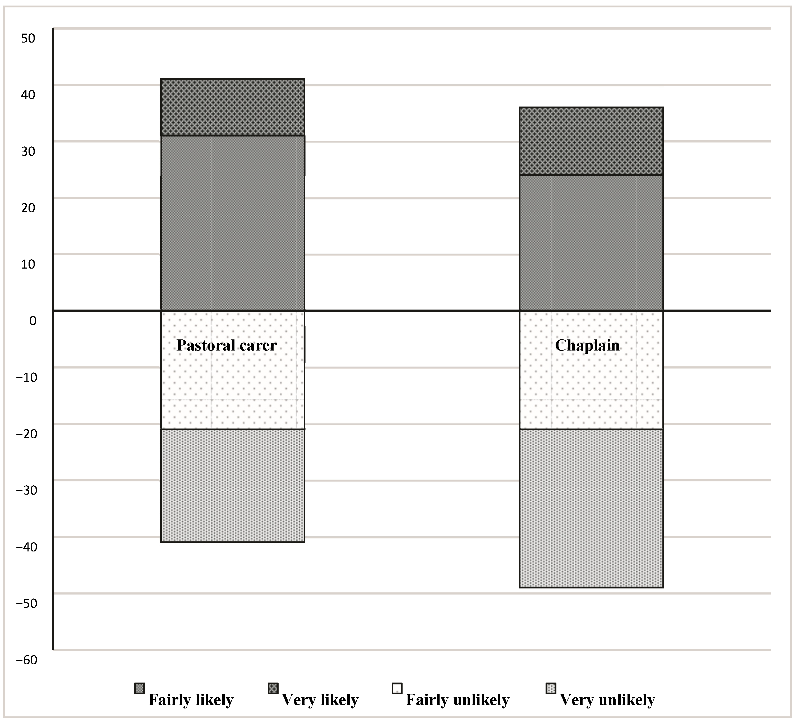 Religions 12 00812 g002 550