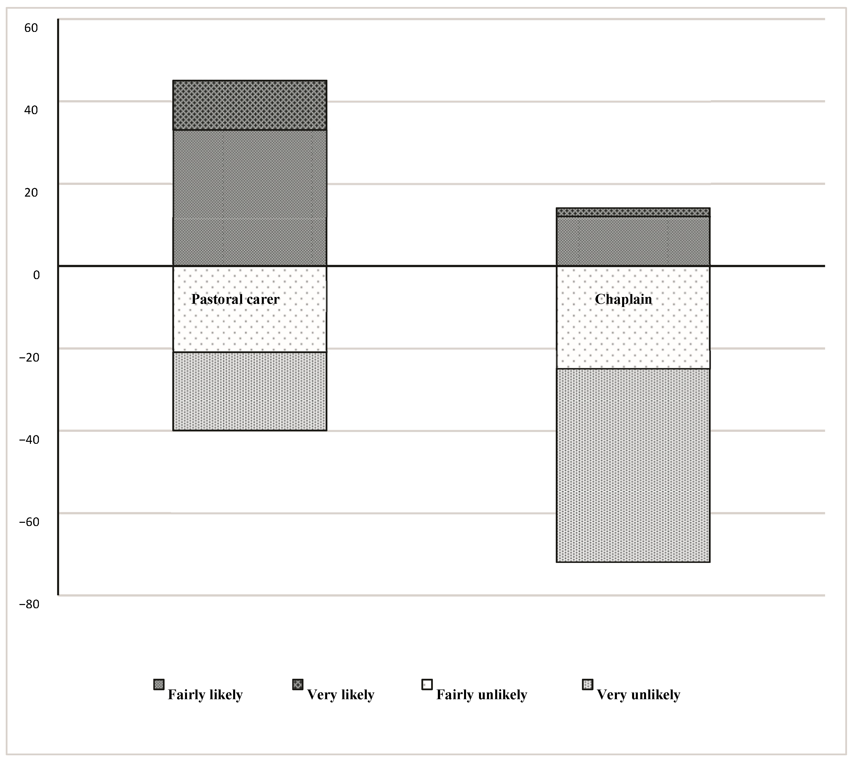 Religions 12 00812 g003 550