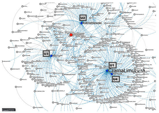 Religions Free Full Text From Disruption To Dialog Days Of Judaism On Polish Twitter Html