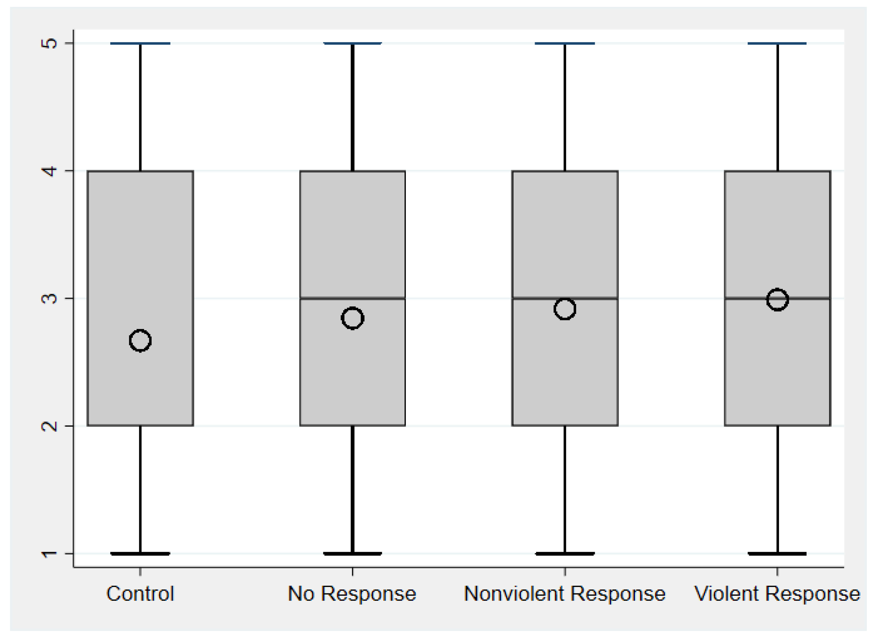 Religions 12 00829 g001 Religions 12 00829 g001