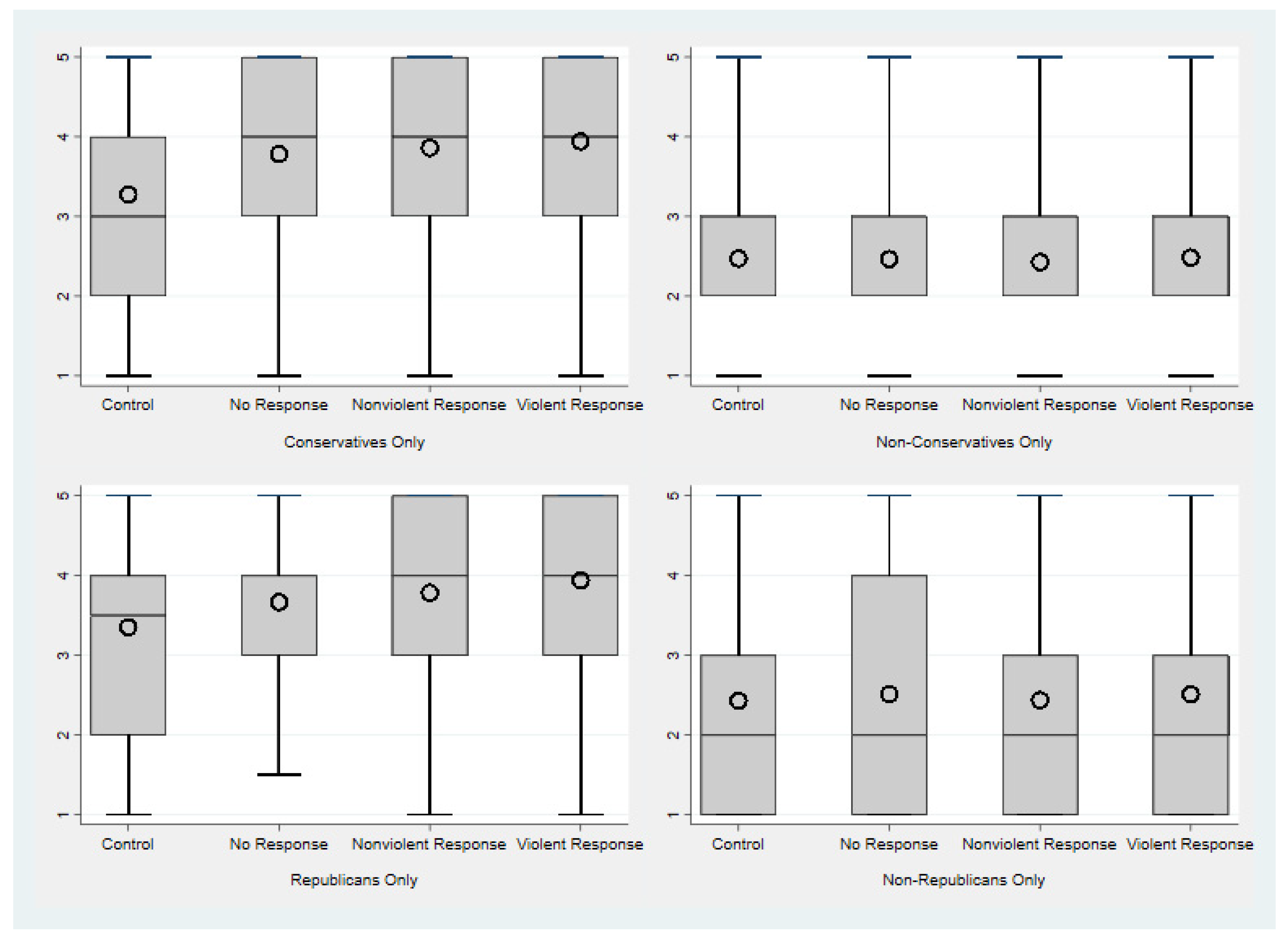 Religions 12 00829 g002 Religions 12 00829 g002