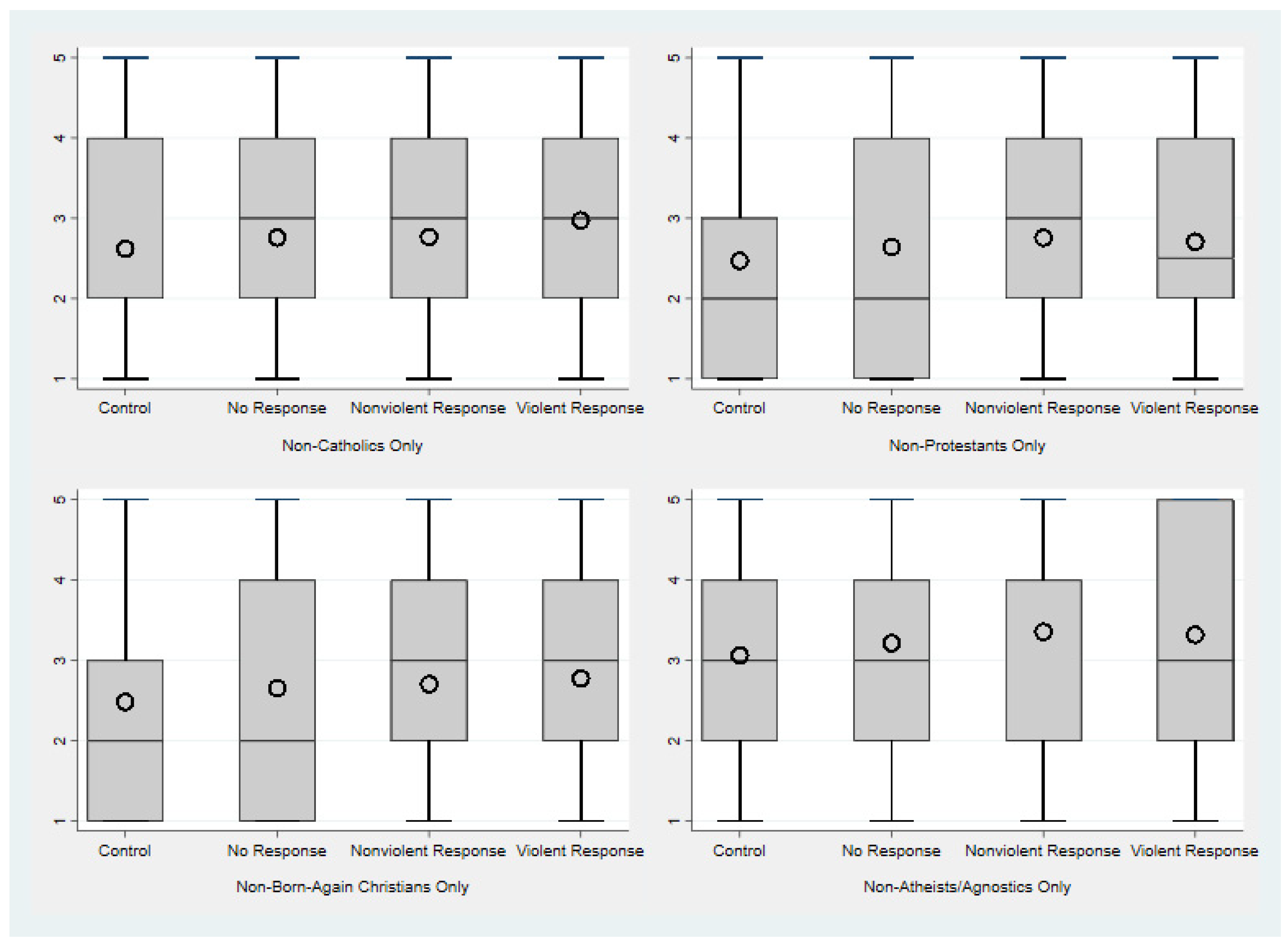 Religions 12 00829 g0a1 Religions 12 00829 g0a1
