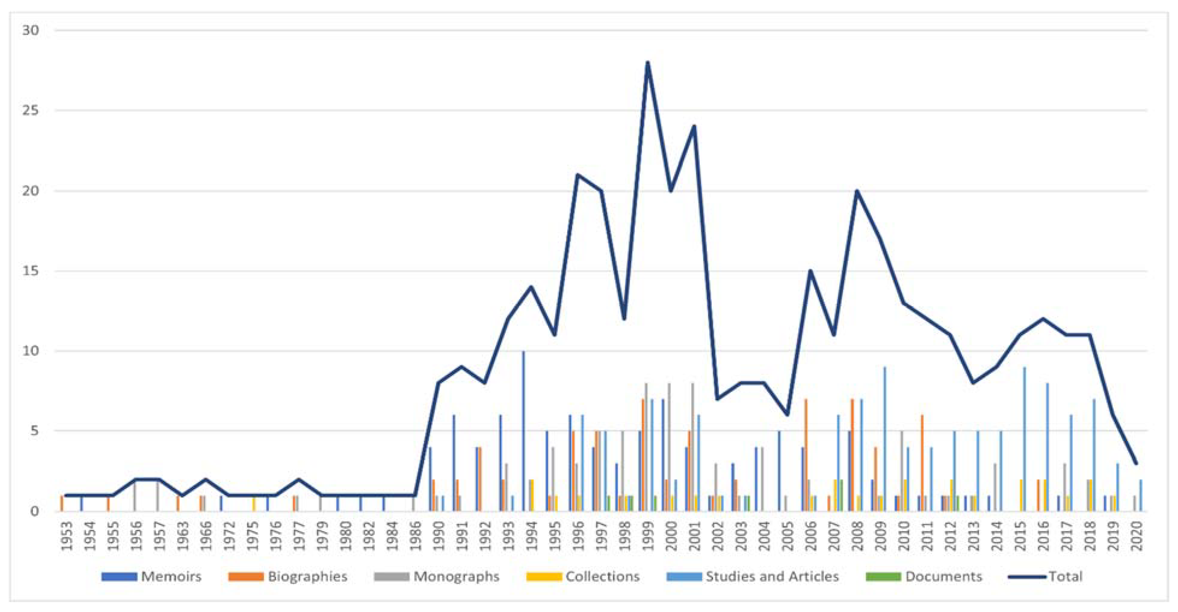Religions 12 00837 g001 550