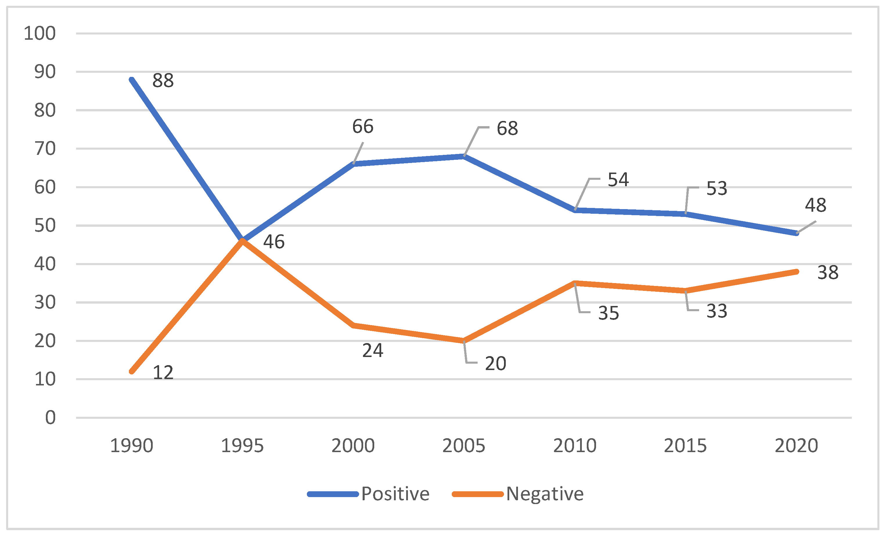 Religions 12 00845 g001