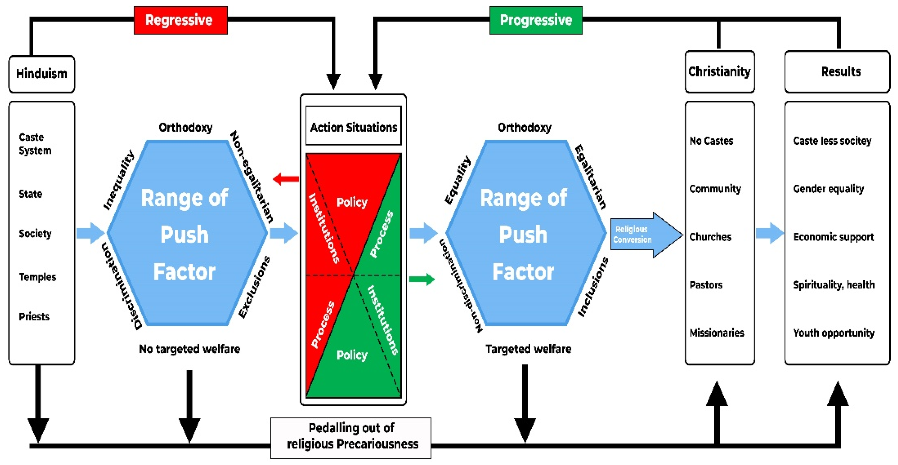 Religions 12 00856 g002