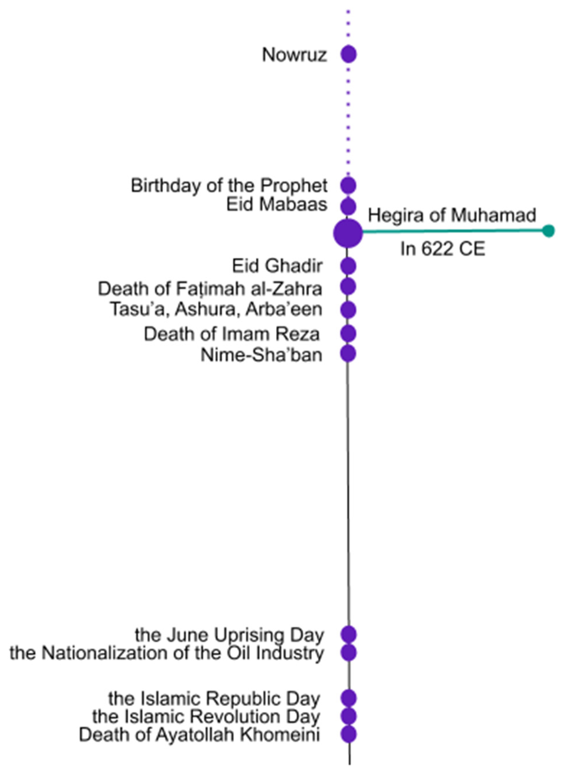 Religions 12 00861 g002 550