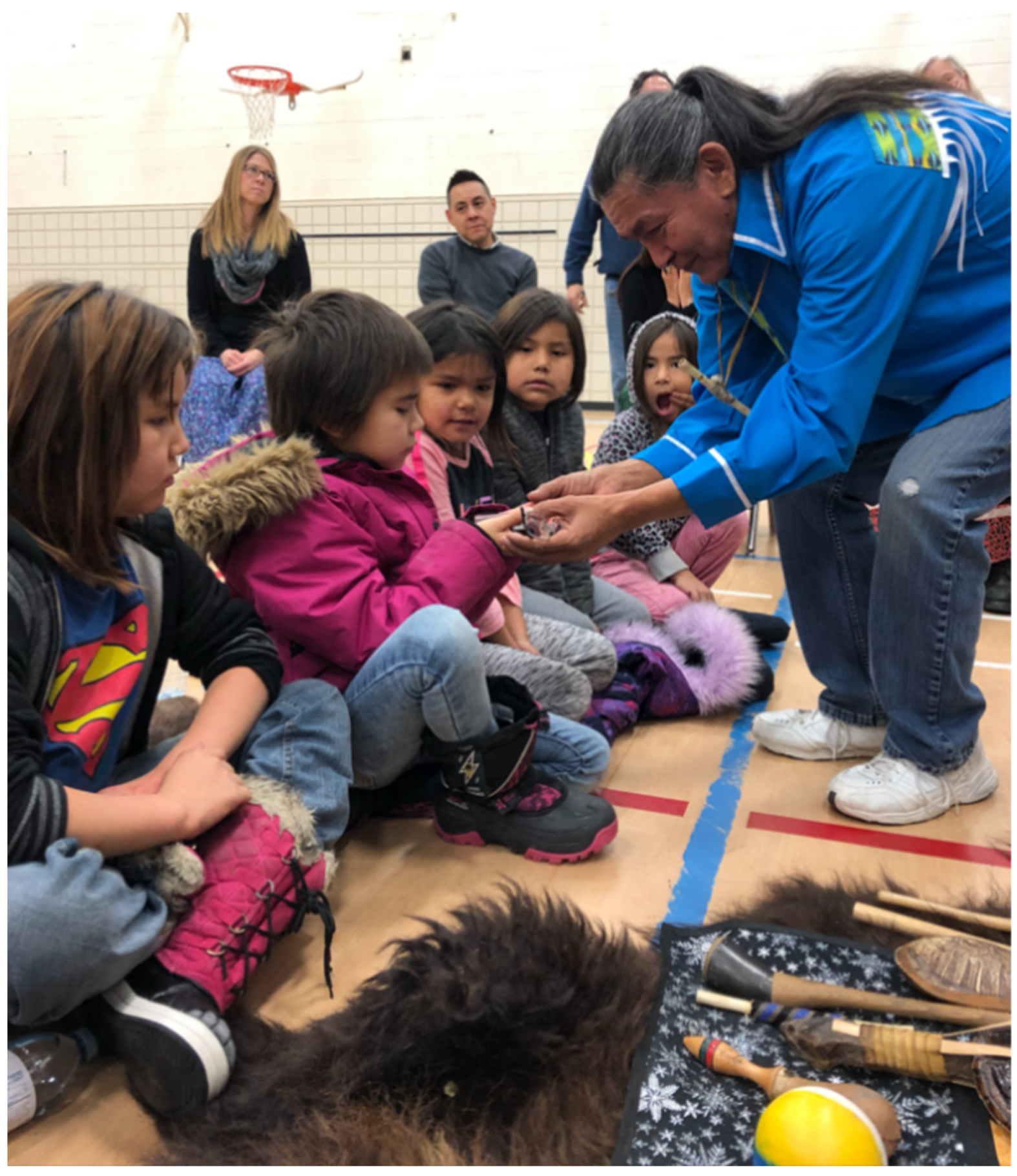 Religions 12 00894 g010 550