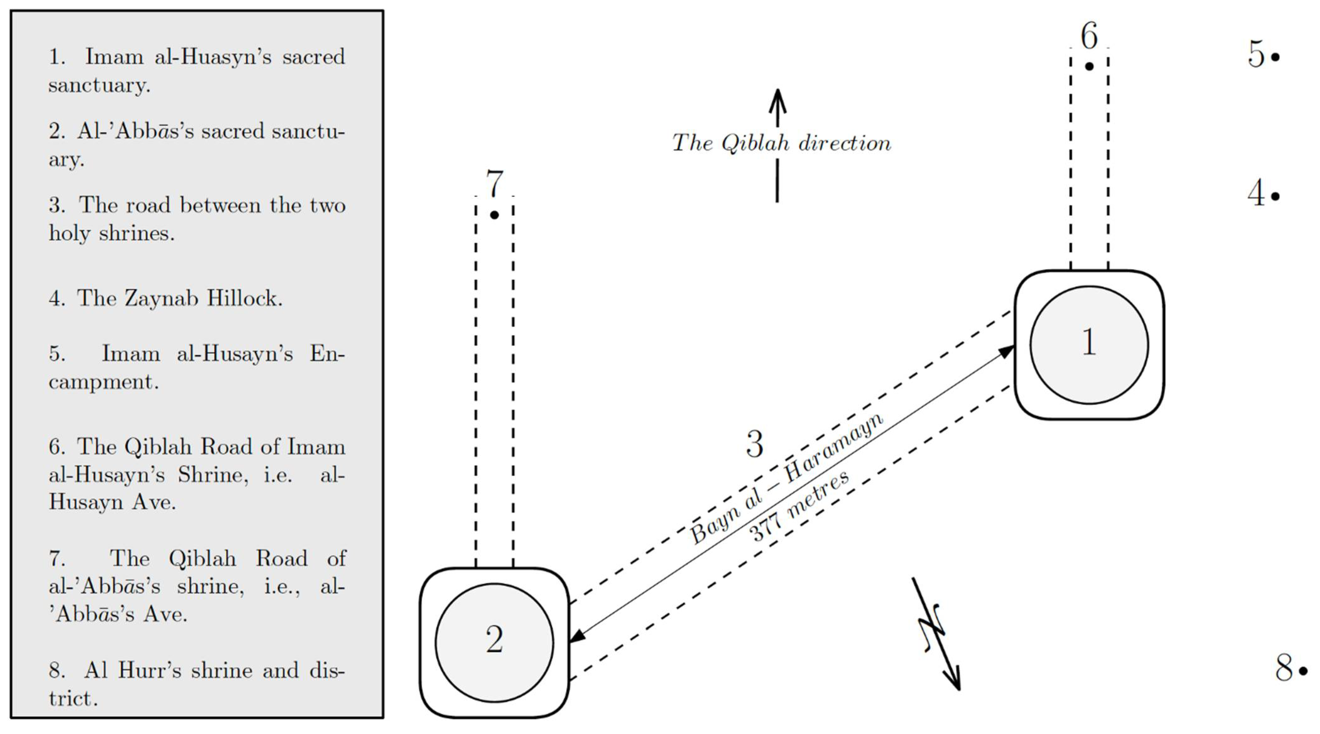 Religions 12 00904 g005