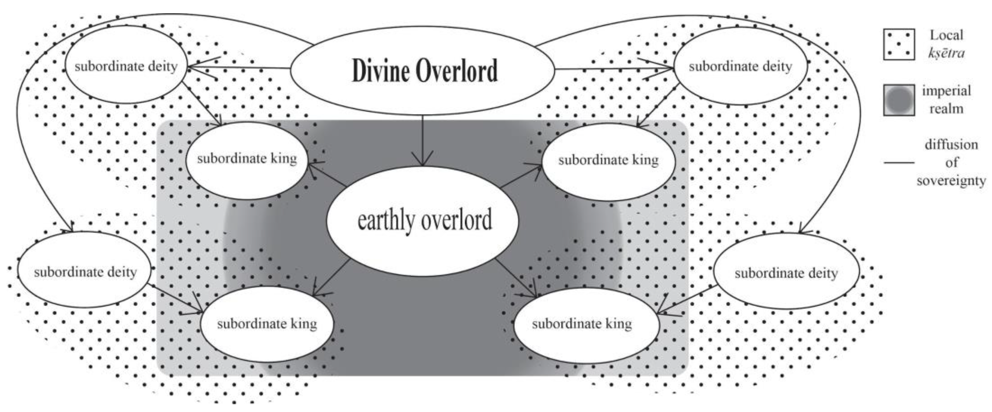Religions 12 00911 g002 550